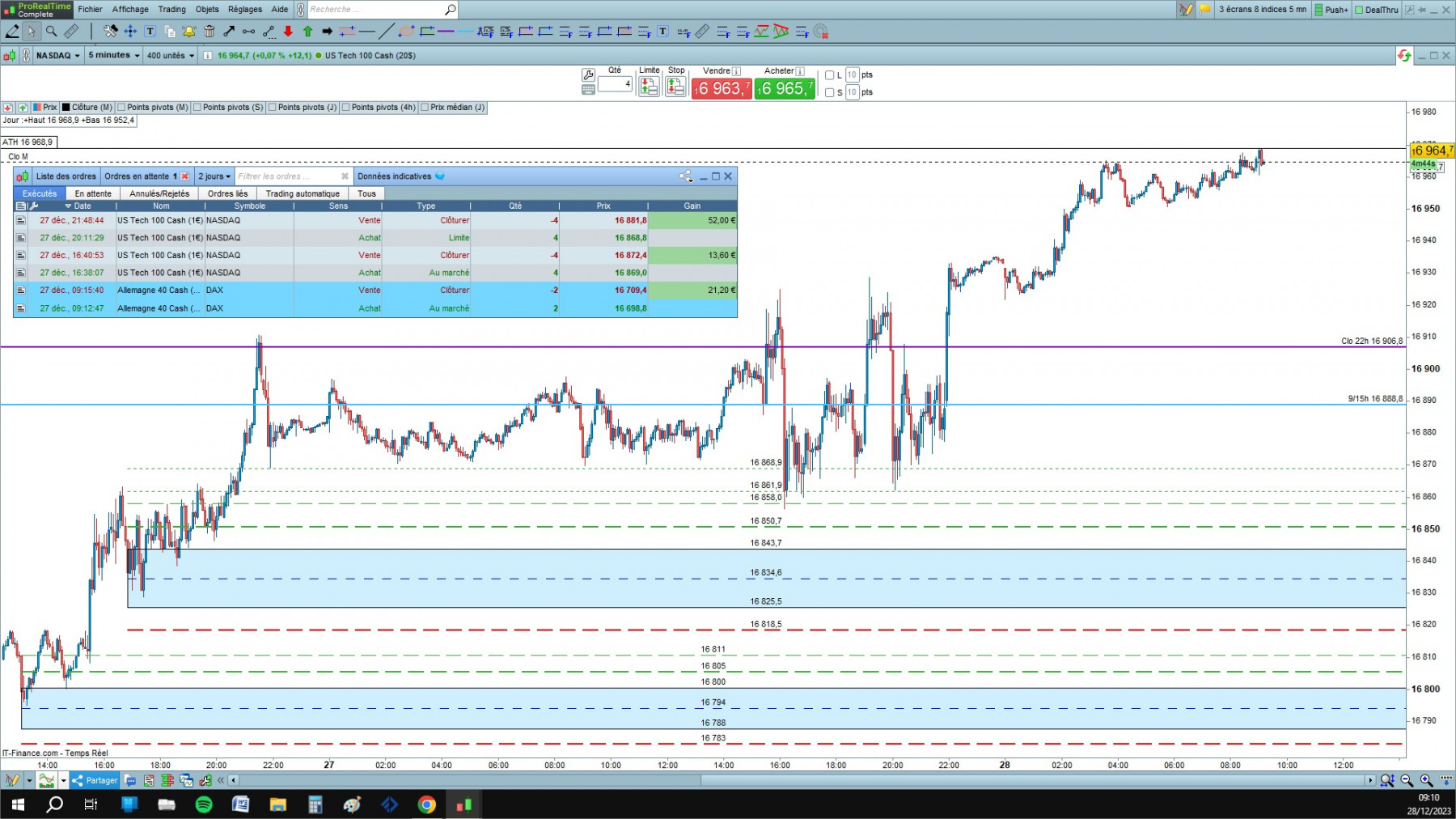 NASDAQ cfd cash 5mn.jpg