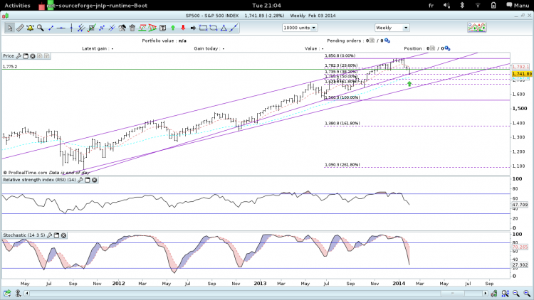 SP500_Weekly.png