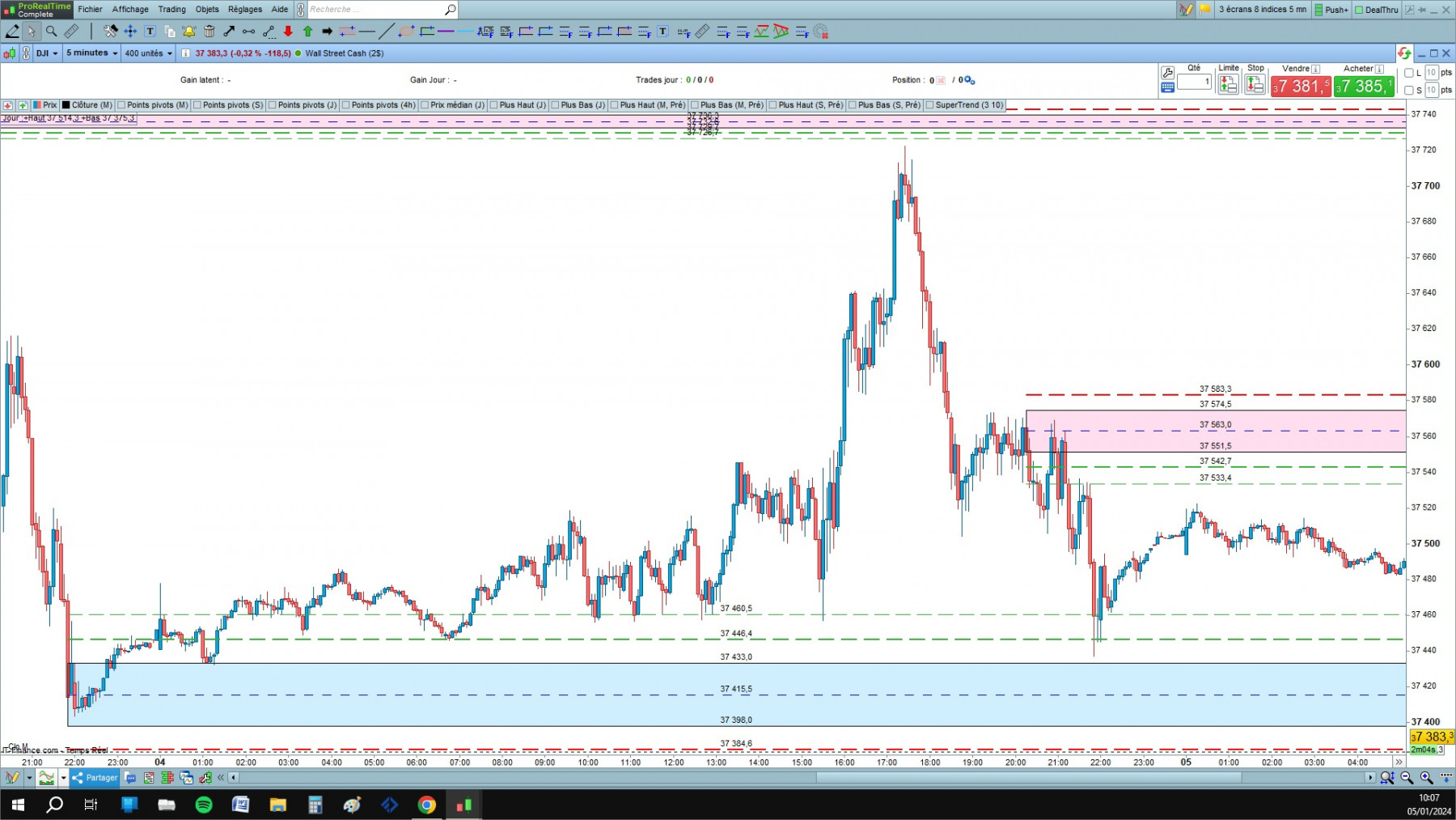 DOW2 cfd cash 5mn.jpg