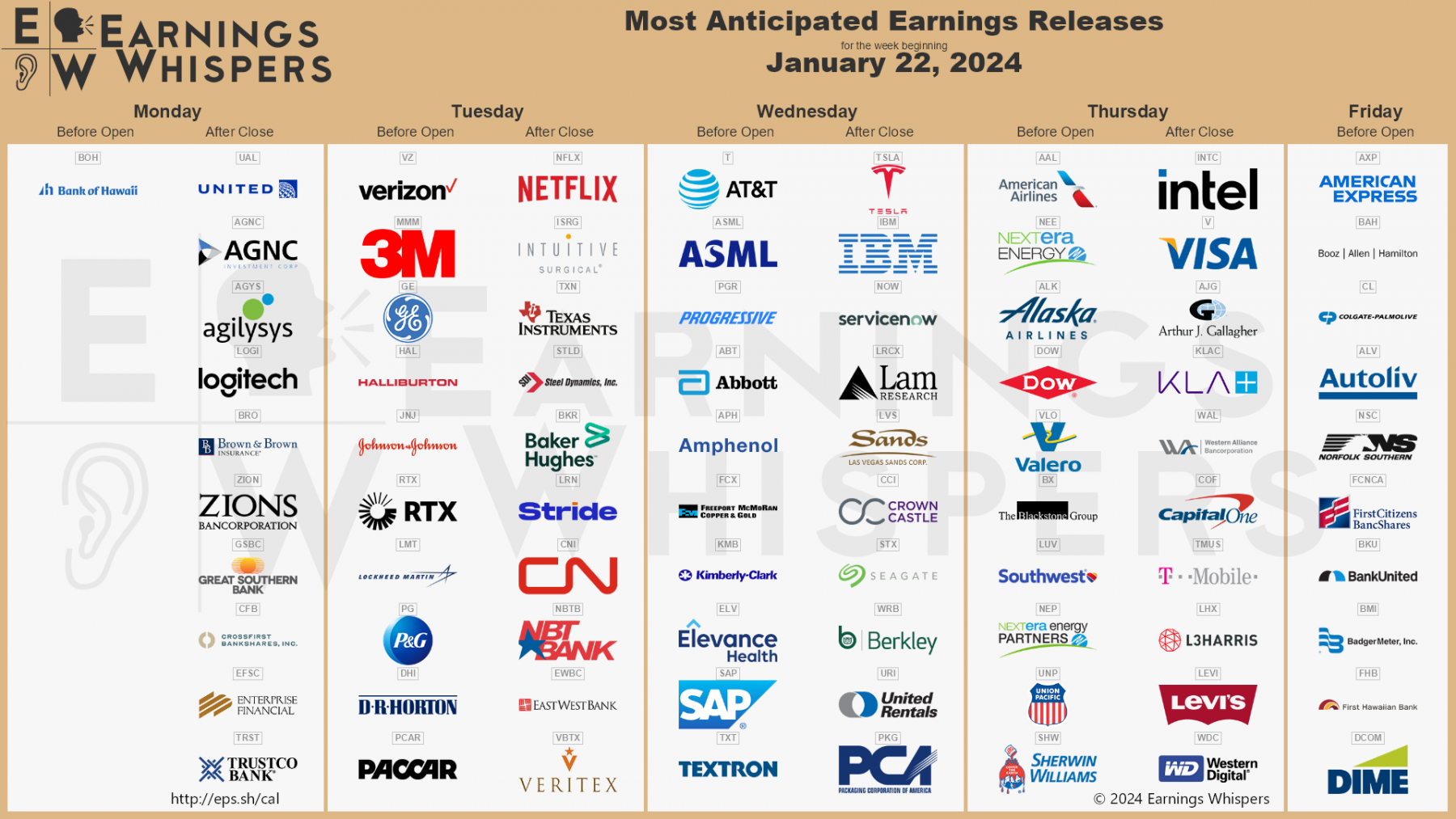 most-anticipated-earnings-releases-for-the-week-of-january-v0-f13envehg7dc1.png