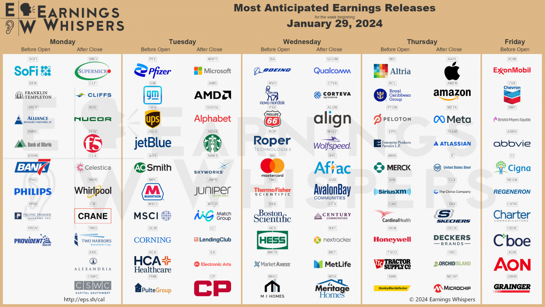 most-anticipated-earnings-releases-for-the-week-of-january-v0-xp2pokcl3mec1.png