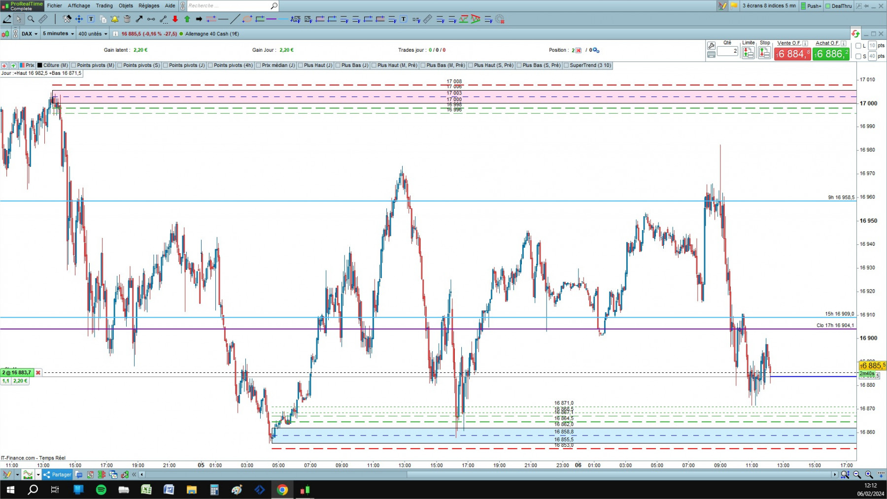 DAX cfd cash 5mn.jpg