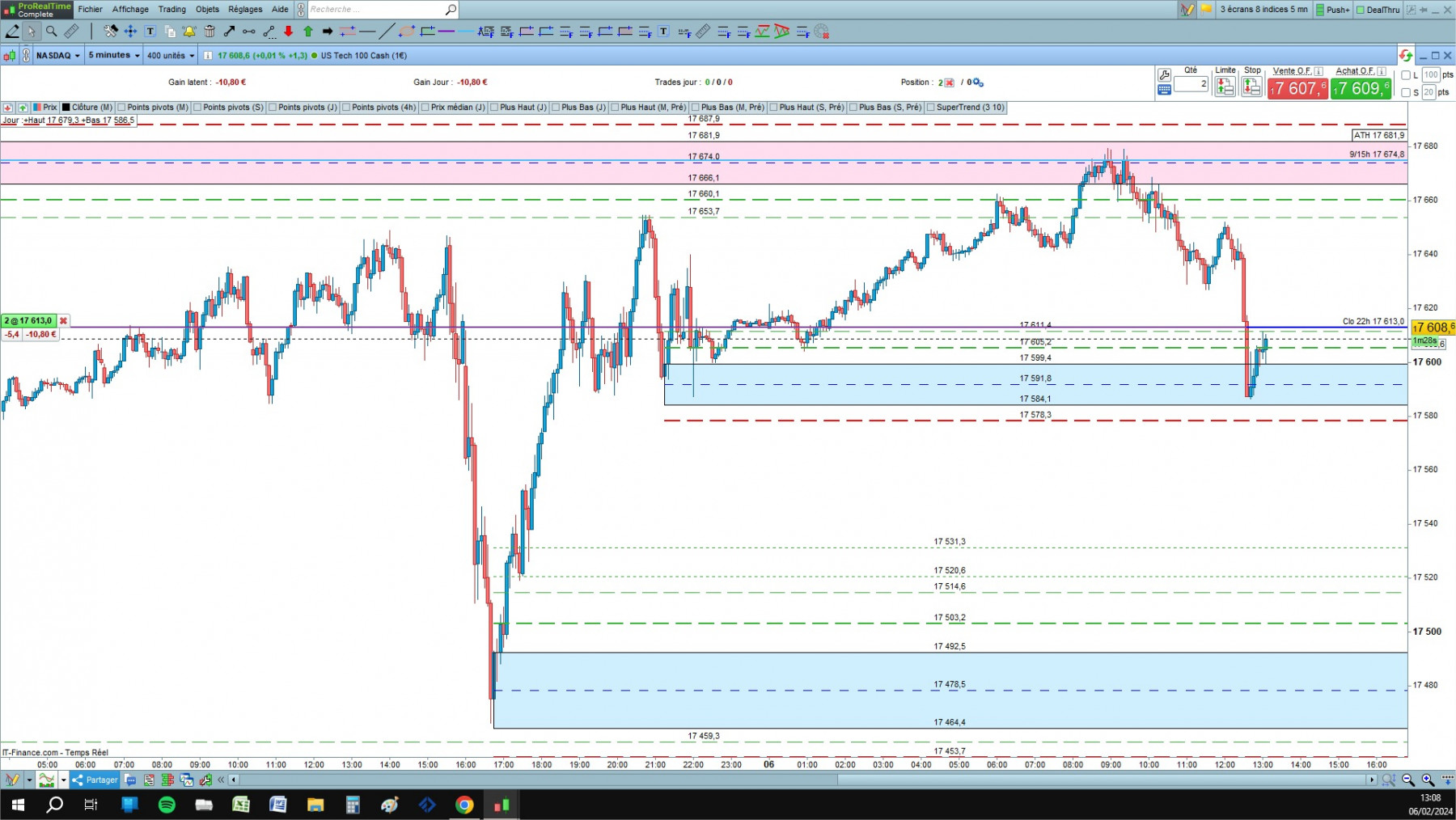 NASDAQ cfd cash 5mn.jpg