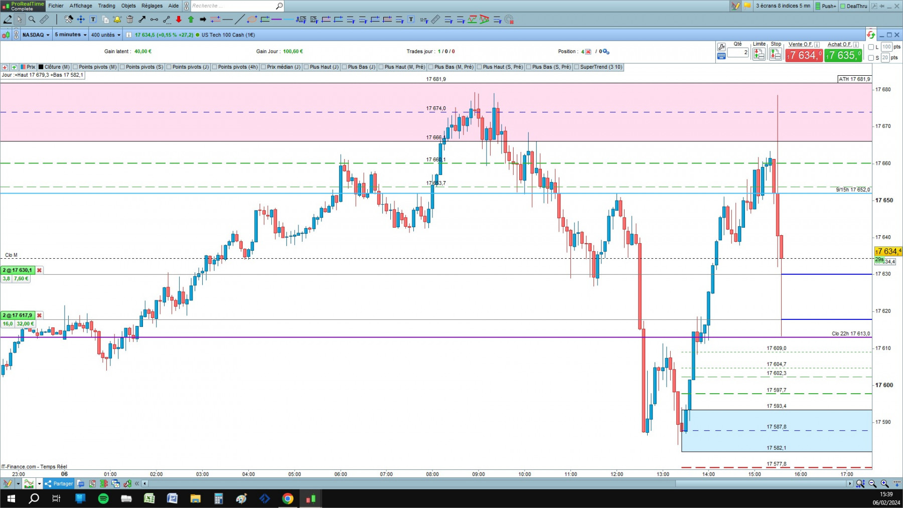 NASDAQ cfd cash 5mn.jpg