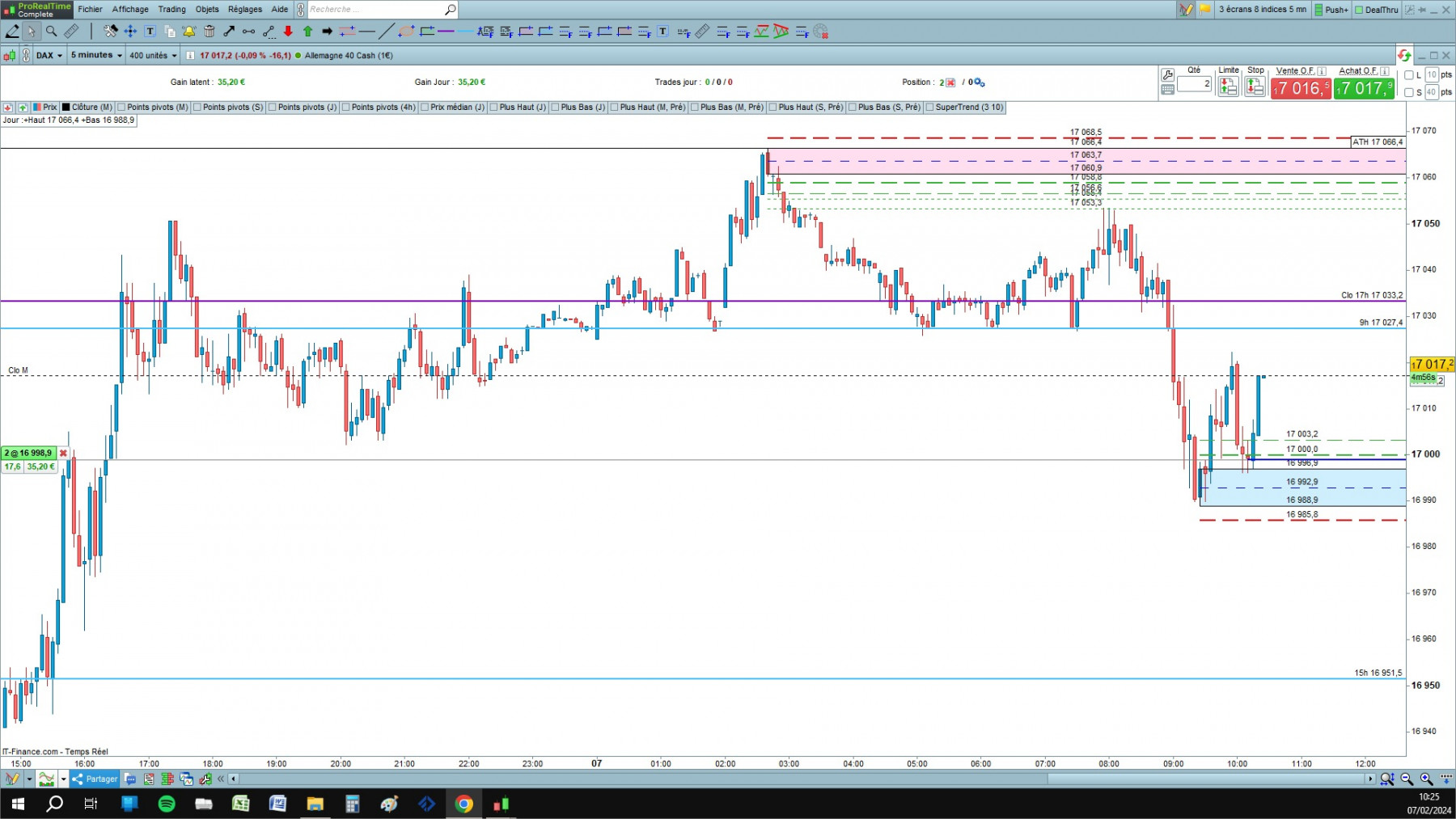 DAX cfd cash 5mn.jpg