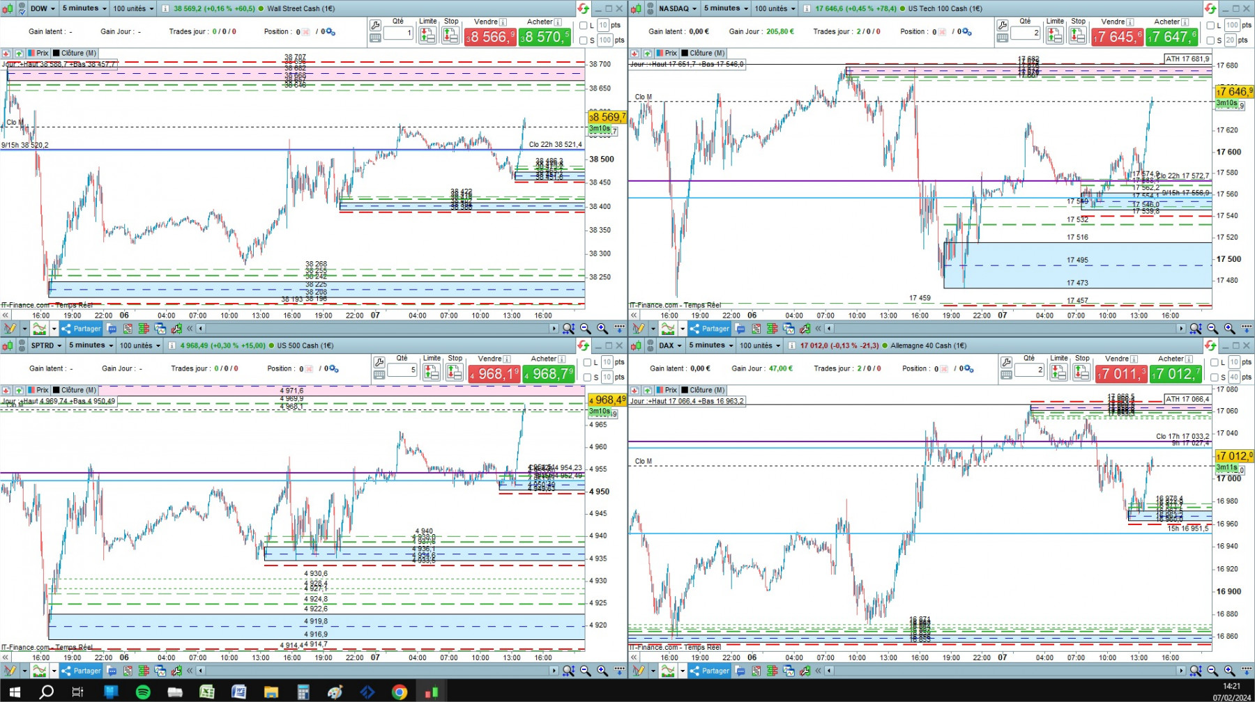 4 indices cfd cash 5mn.jpg