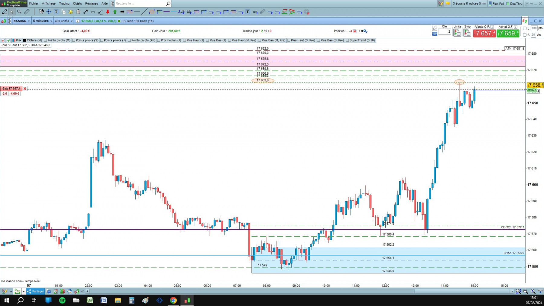NASDAQ cfd cash 5mn.jpg