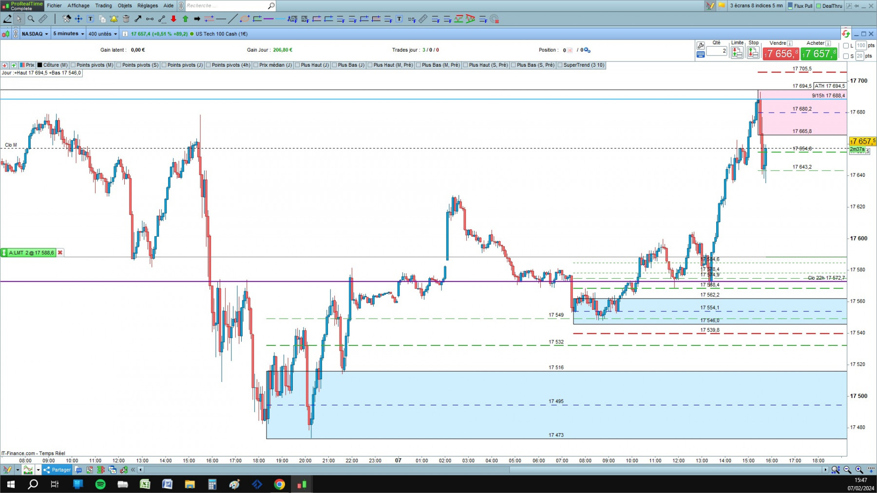 NASDAQ cfd cash 5mn.jpg