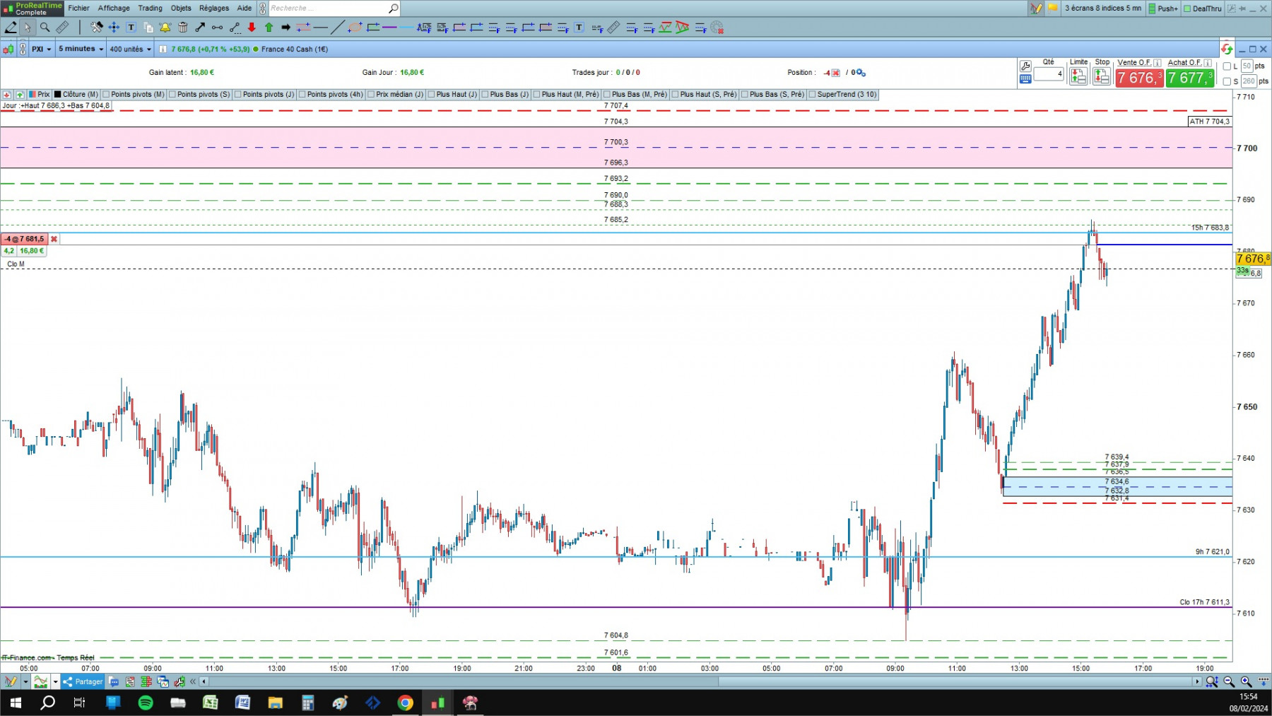 CAC cfd cash 5mn.jpg