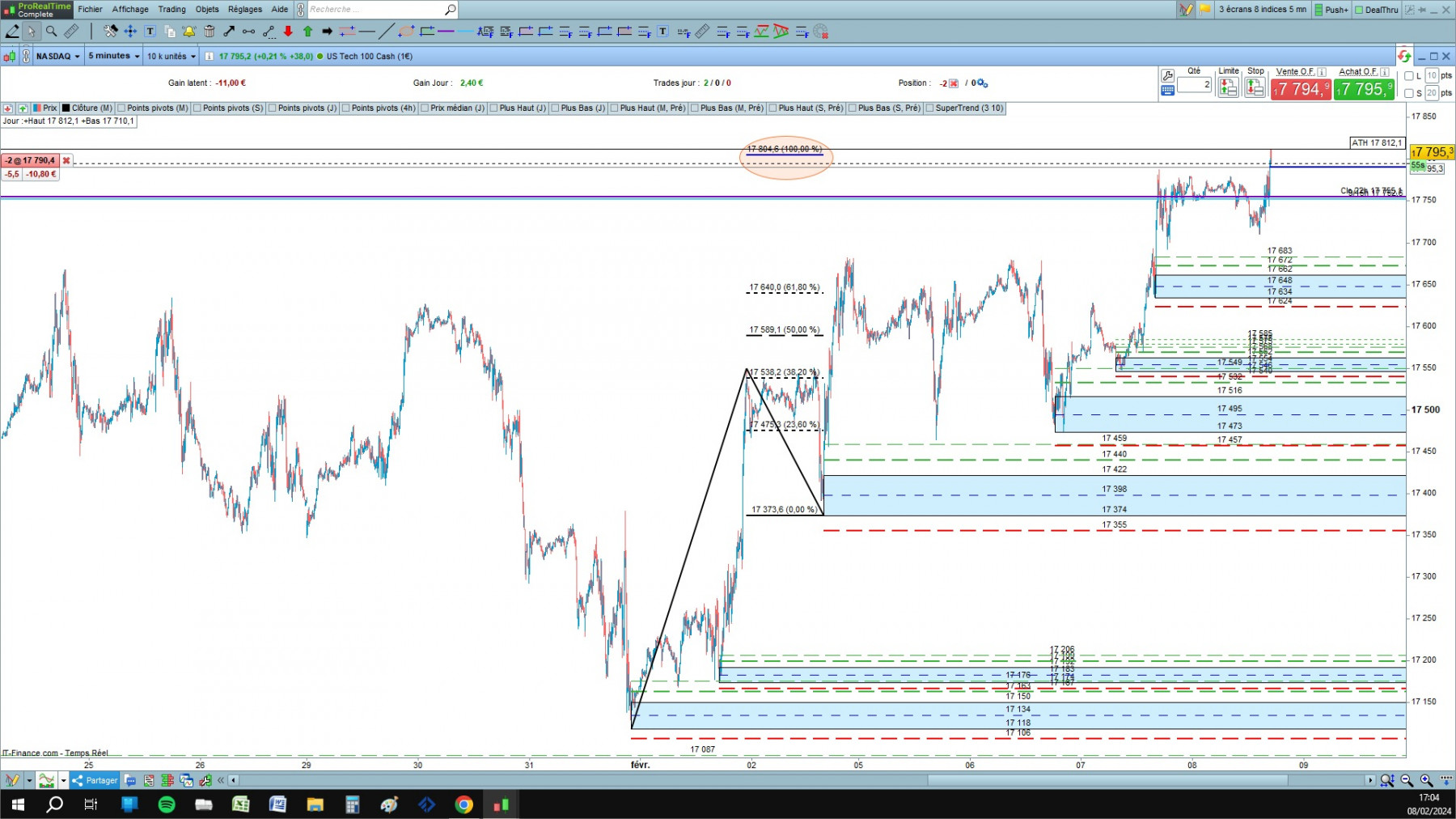 NASDAQ cfd cash 5mn.jpg