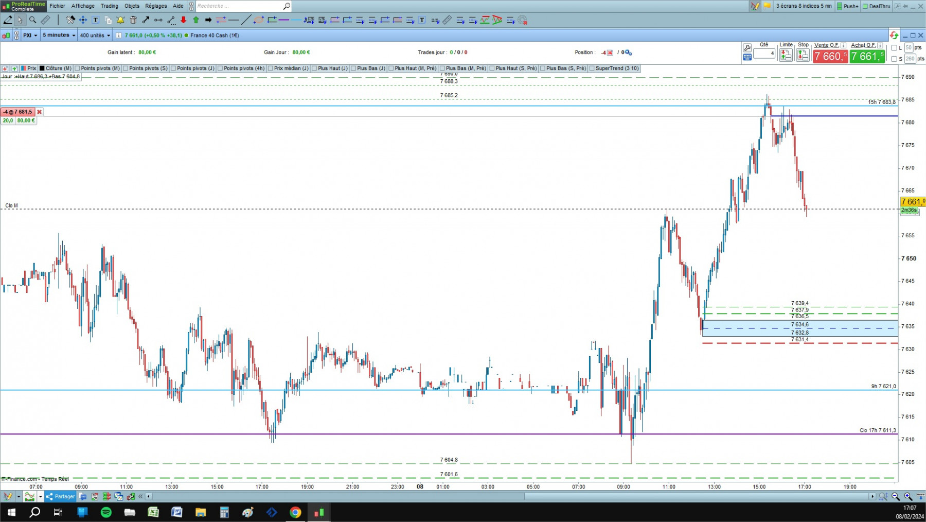 CAC cfd cash 5mn.jpg