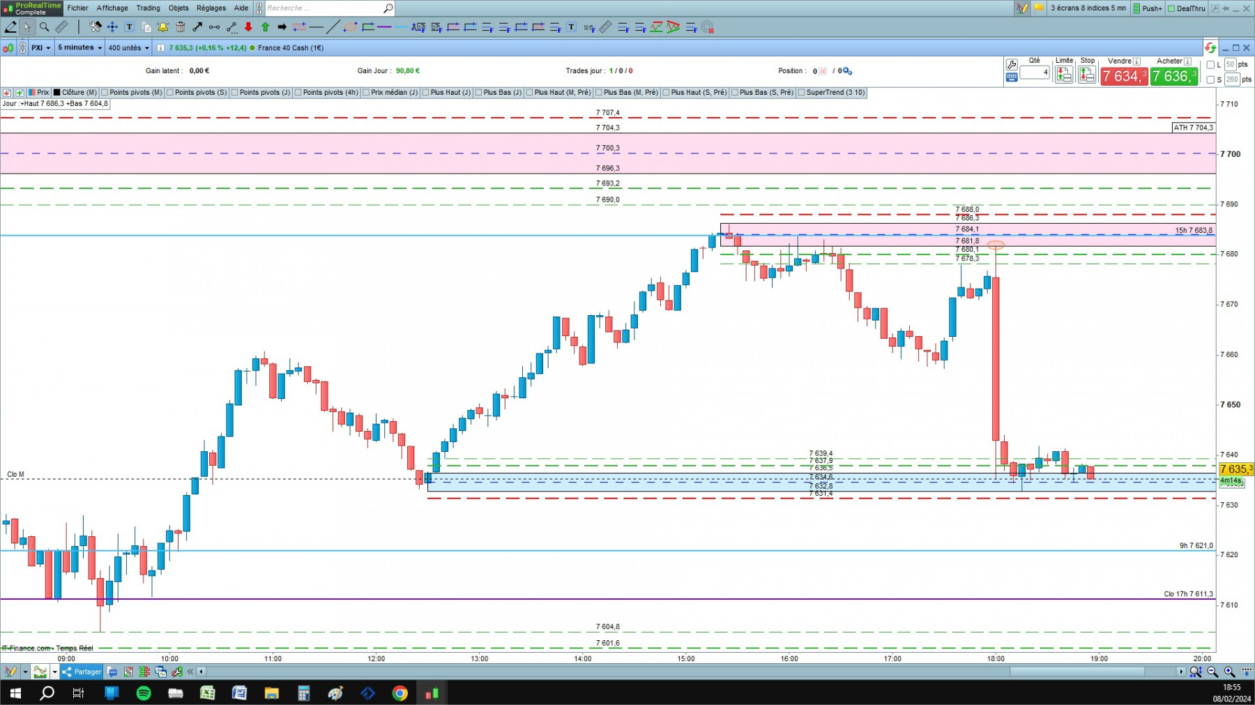 CAC cfd cash 5mn.jpg