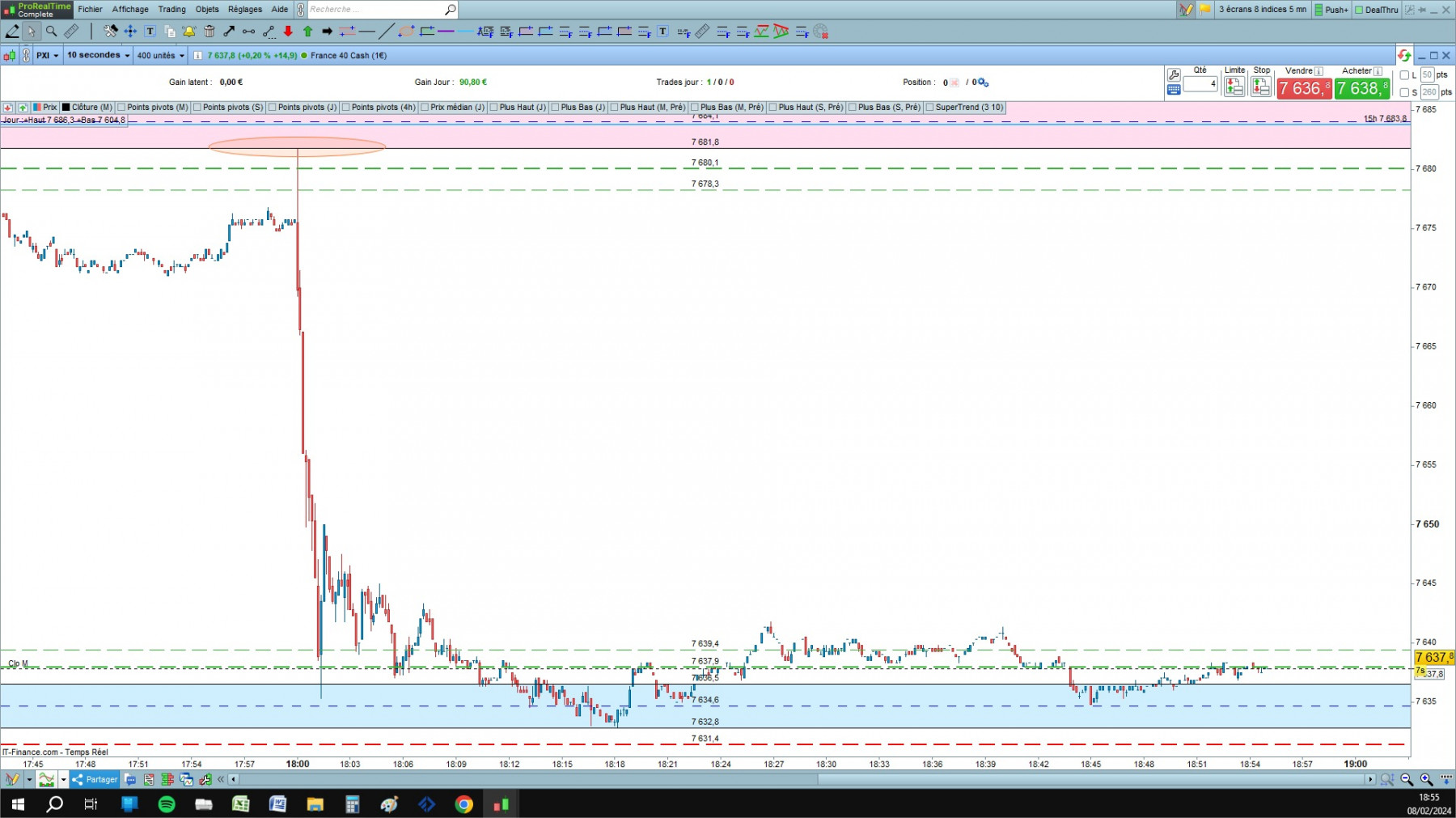 CAC1 cfd cash 5mn.jpg
