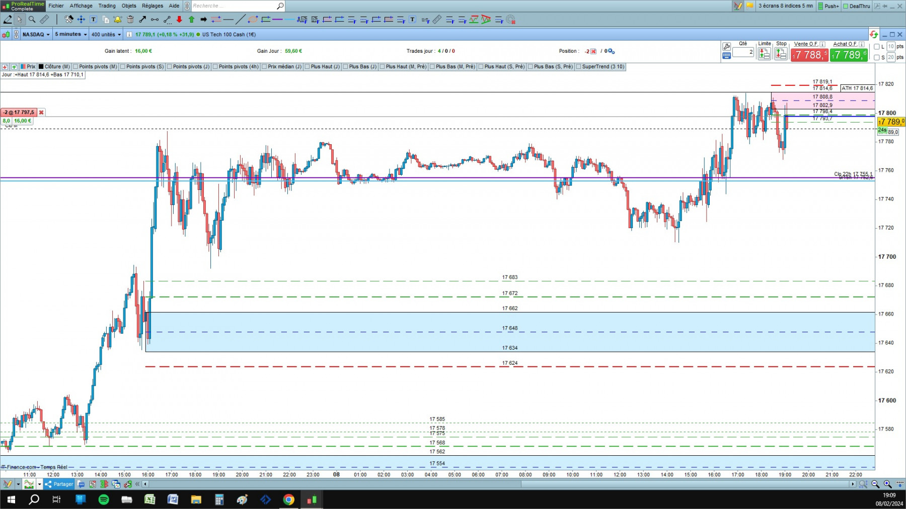 NASDAQ cfd cash 5mn.jpg
