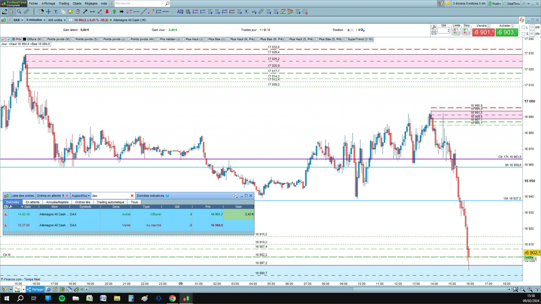 DAX cfd cash 5mn.jpg