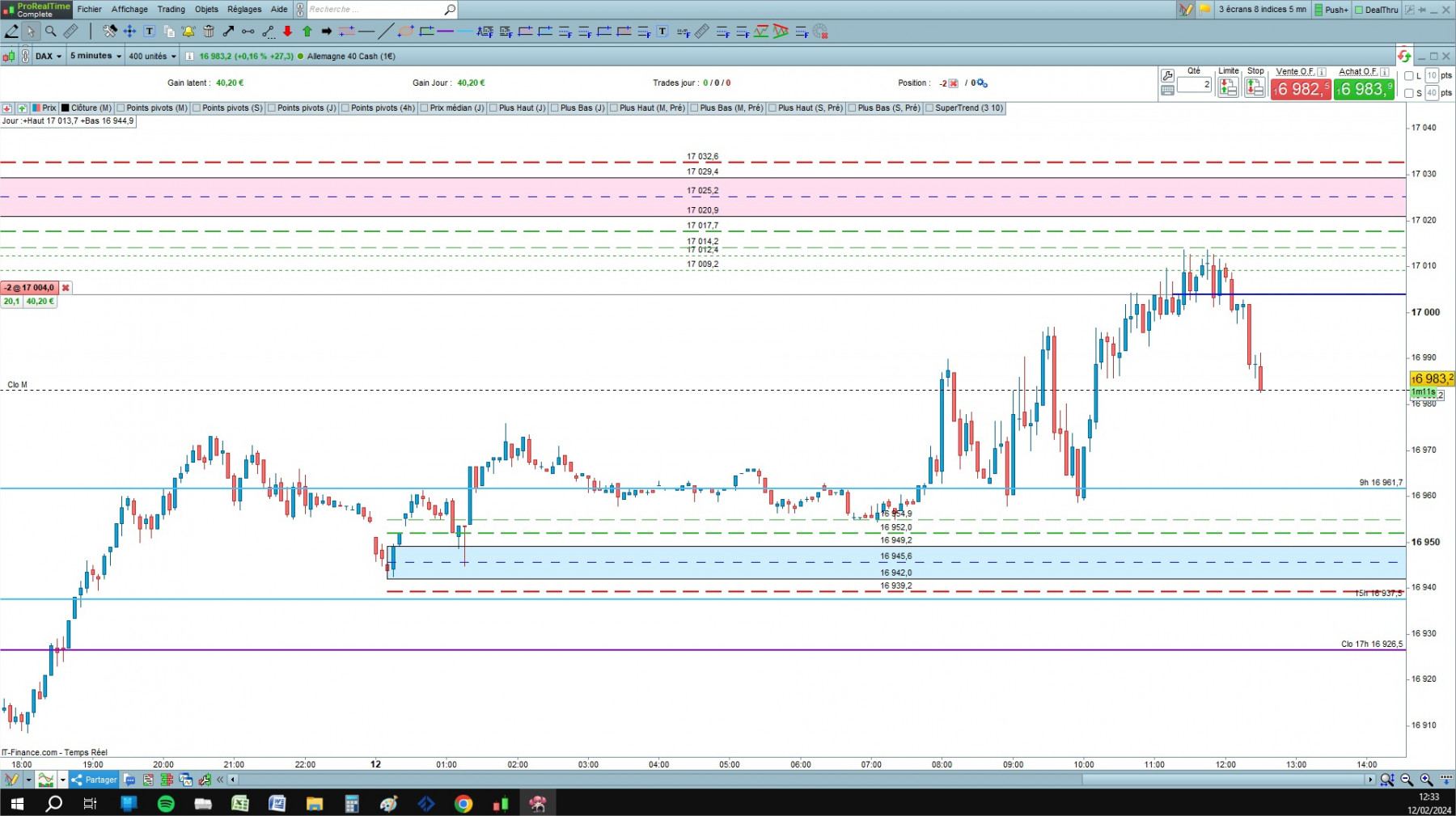 DAX cfd cash 5mn.jpg
