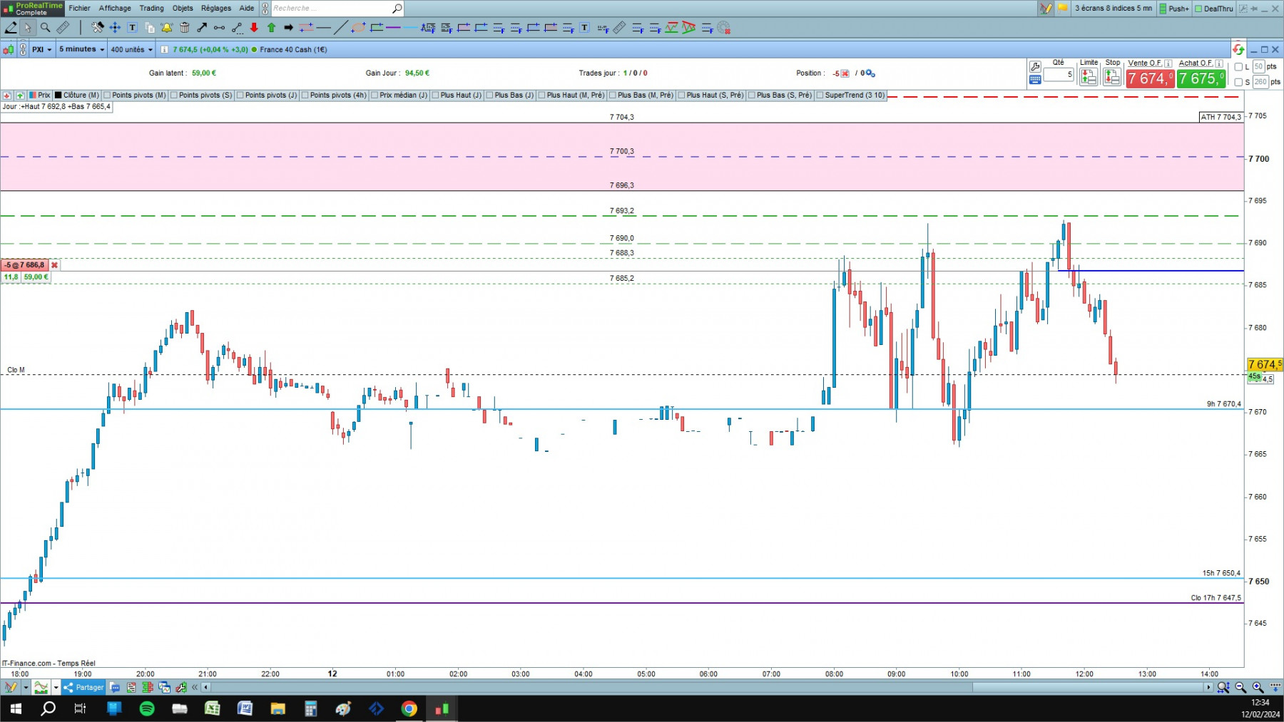 CAC cfd cash 5mn.jpg