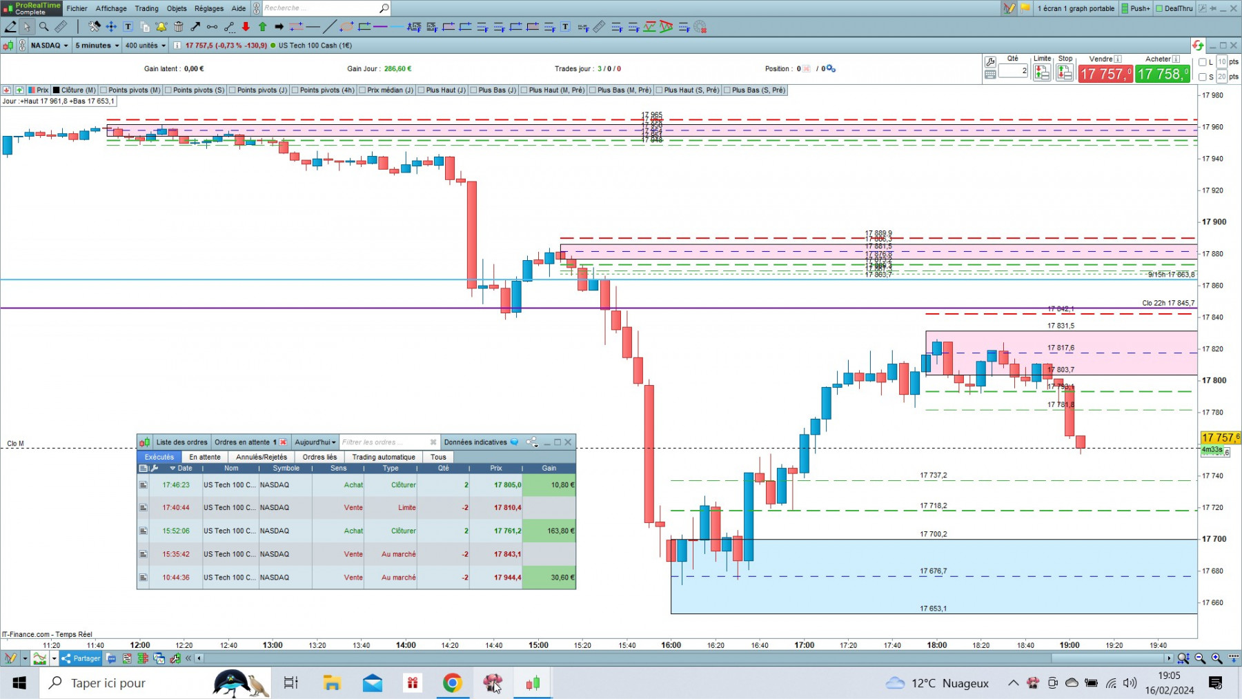 NASDAQ cfd cash 5mn.jpg