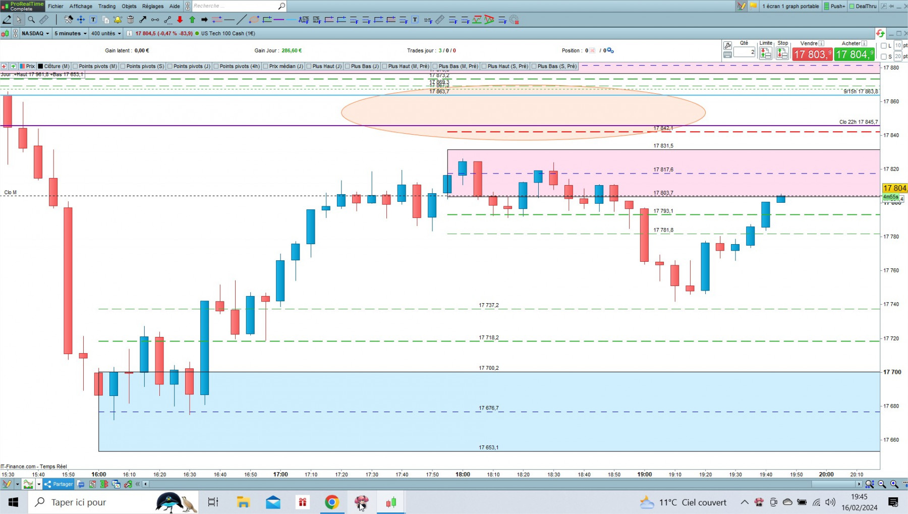 NASDAQ cfd cash 5mn.jpg