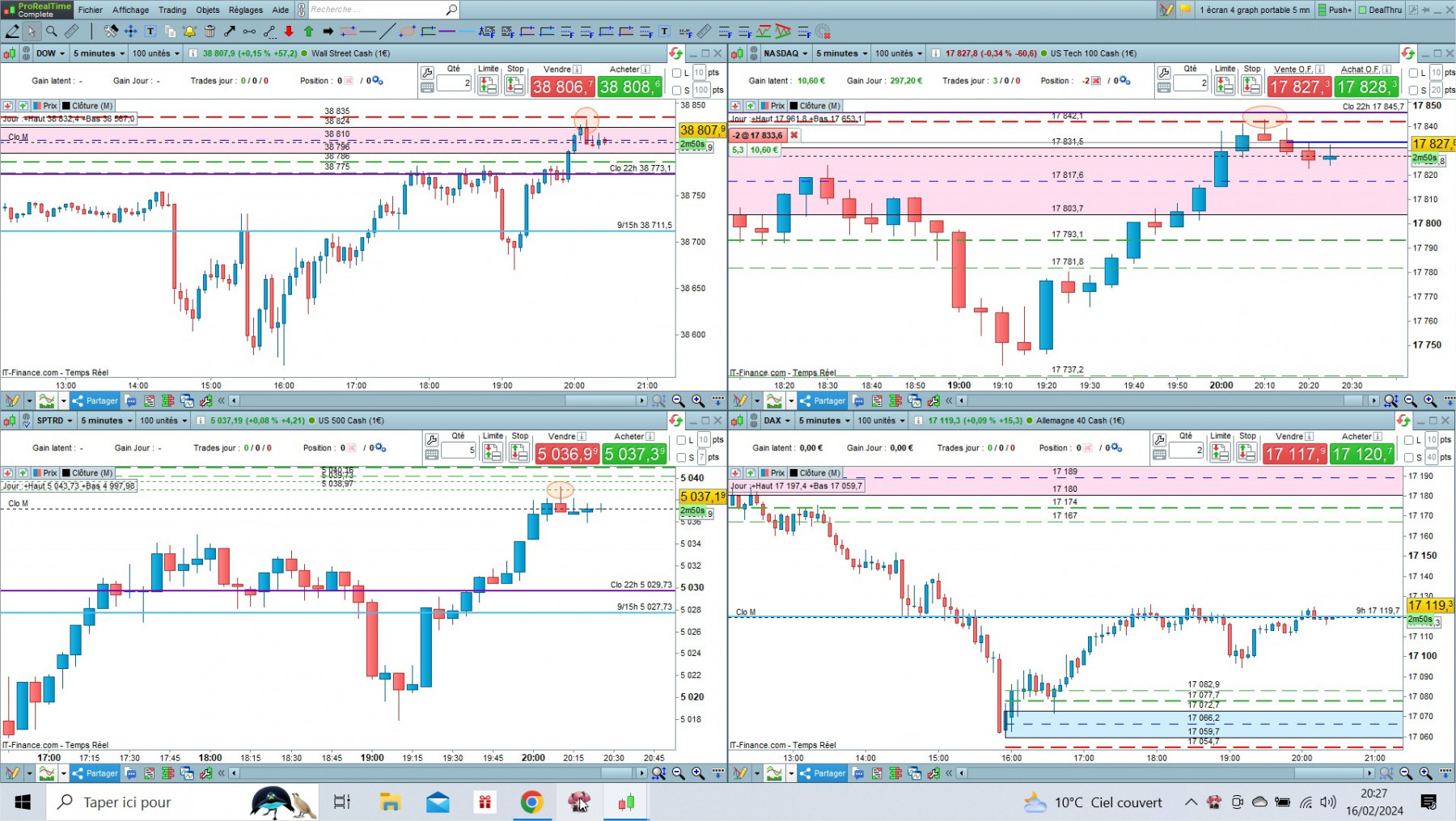 4 indices cfd cash 5mn.jpg