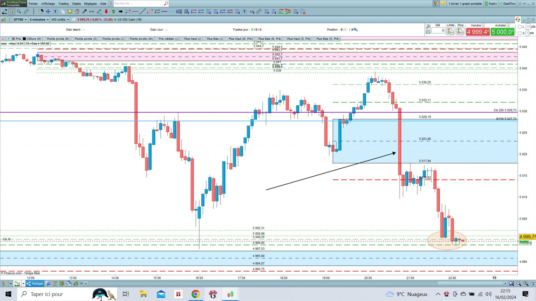 US 500 cfd cash 5mn.jpg