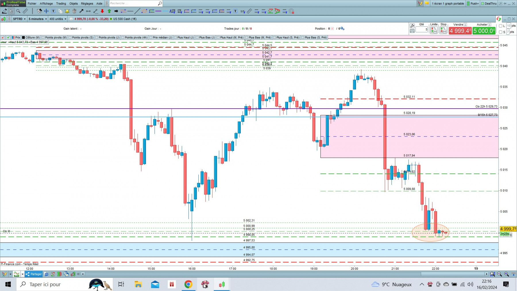 US 500 1 cfd cash 5mn.jpg