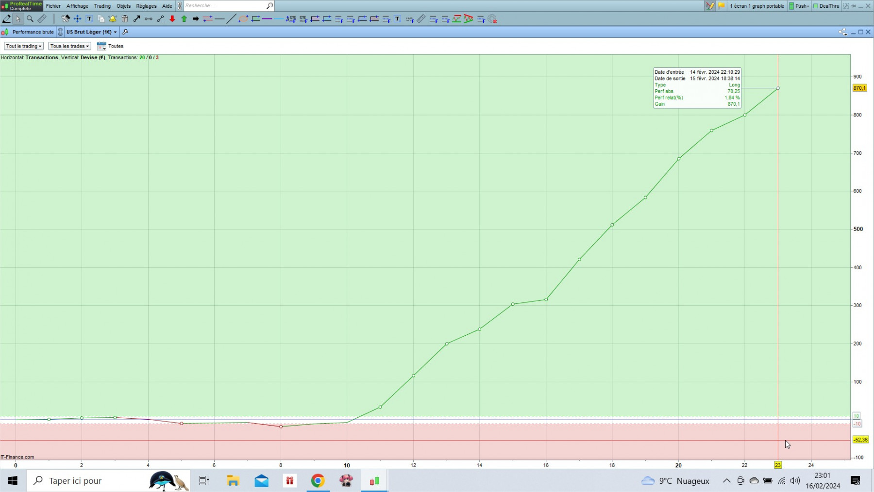 WTI1 cfd cash 5mn.jpg