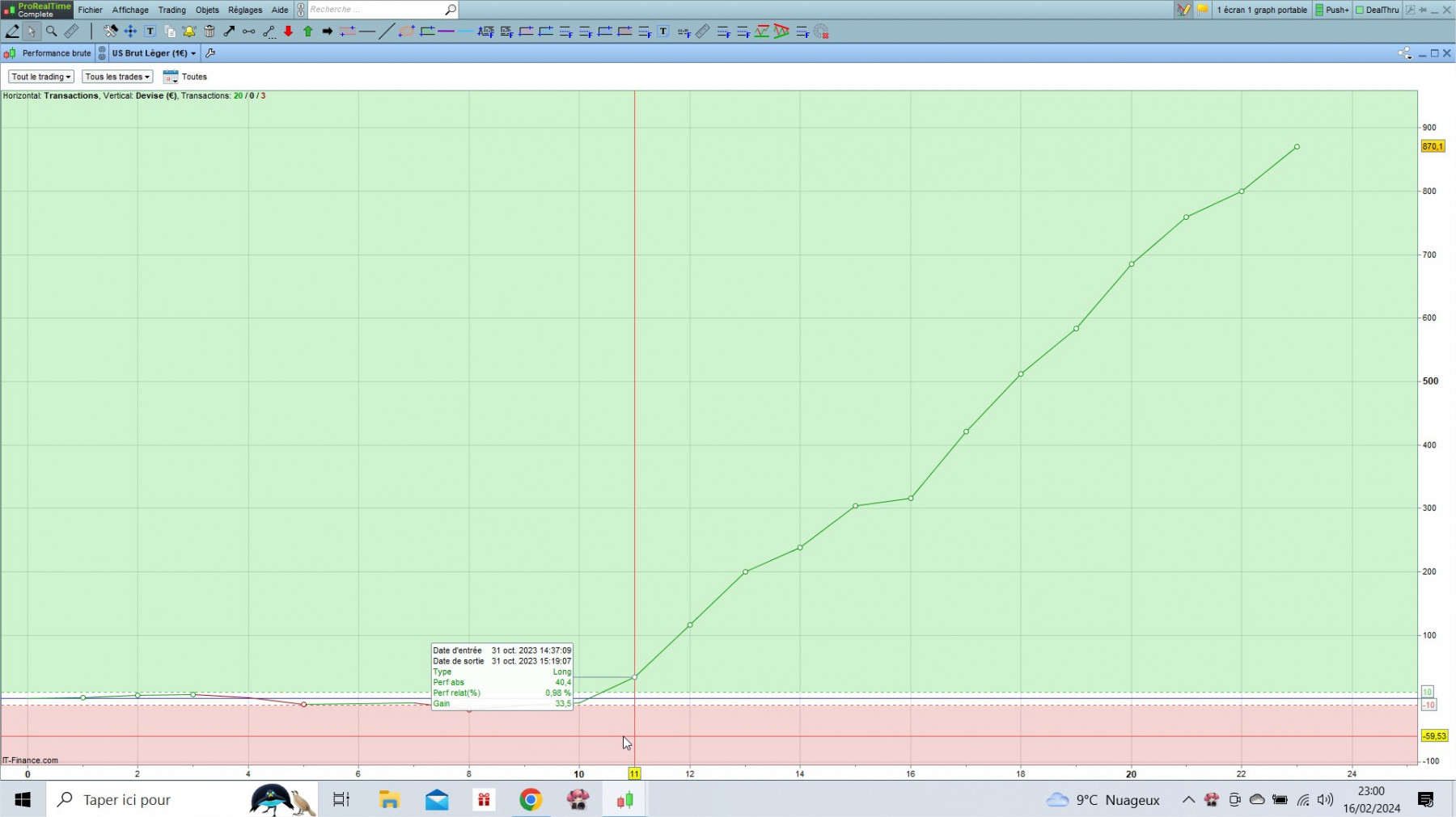WTI cfd cash 5mn.jpg