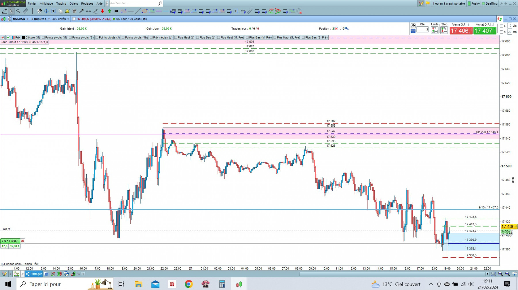 NASDAQ cfd cash 5mn.jpg