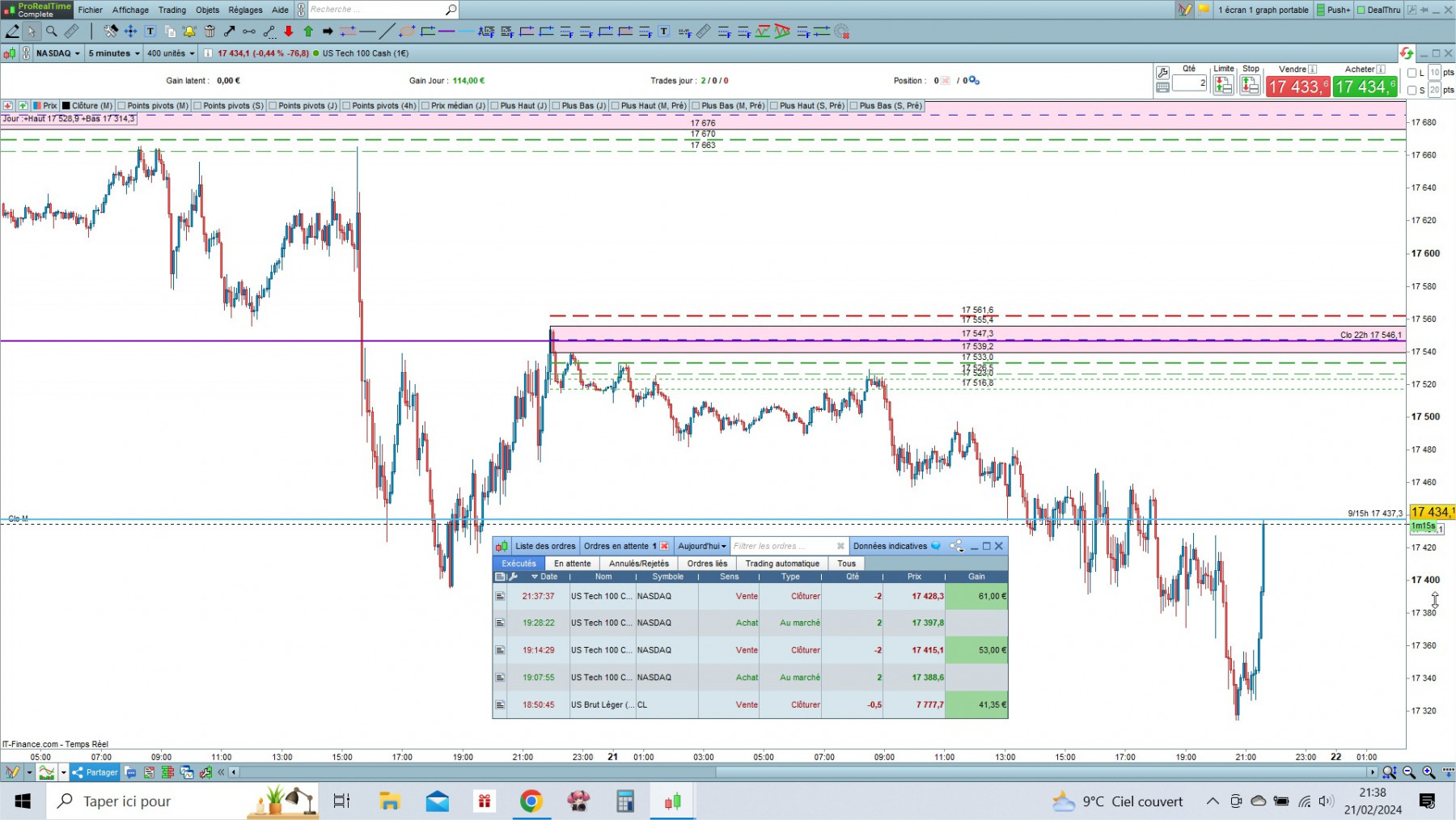 NASDAQ cfd cash 5mn.jpg