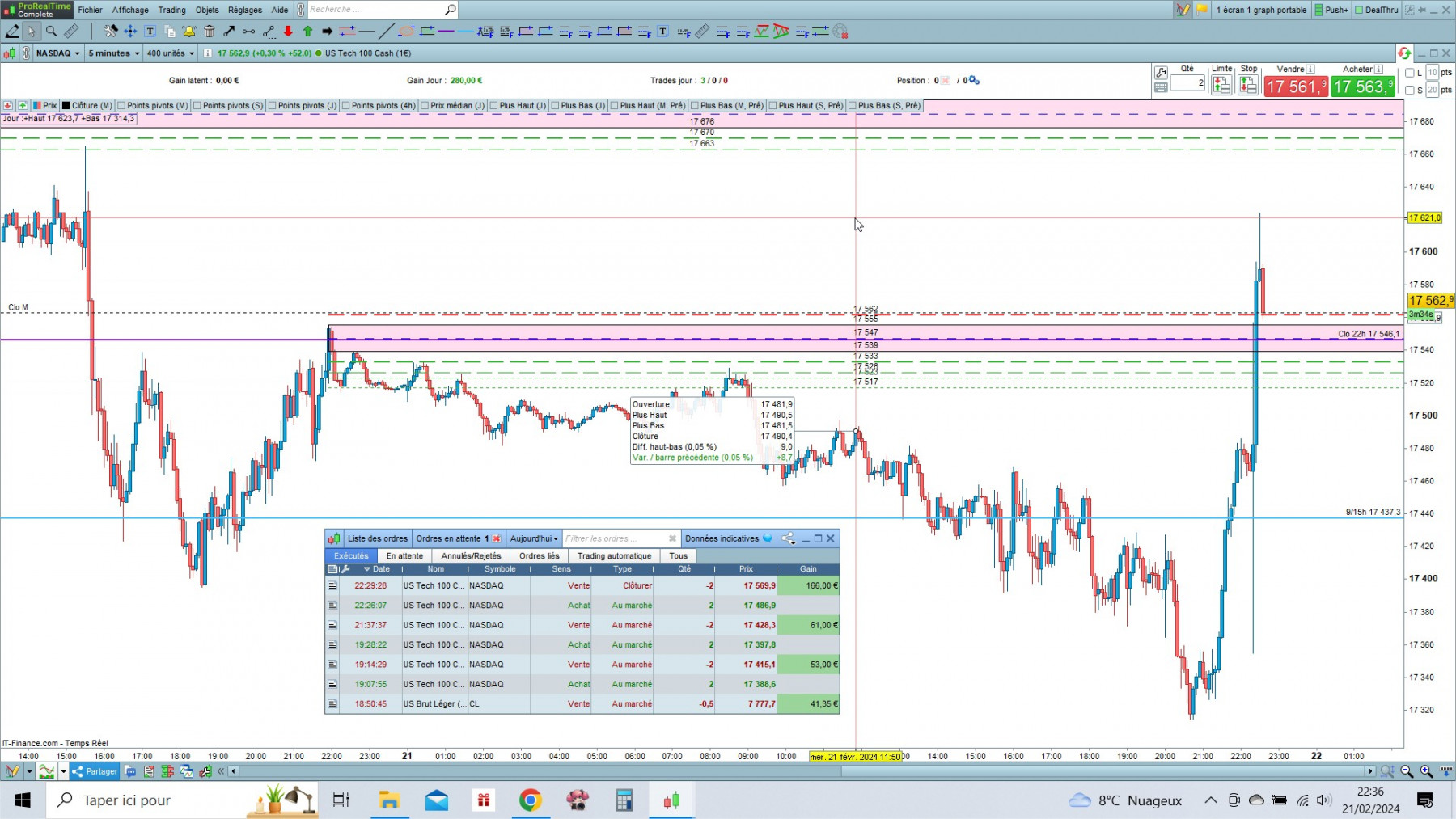 NASDAQ cfd cash 5mn.jpg