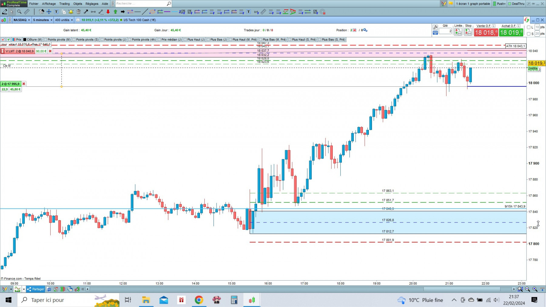 NASDAQ cfd cash 5mn.jpg