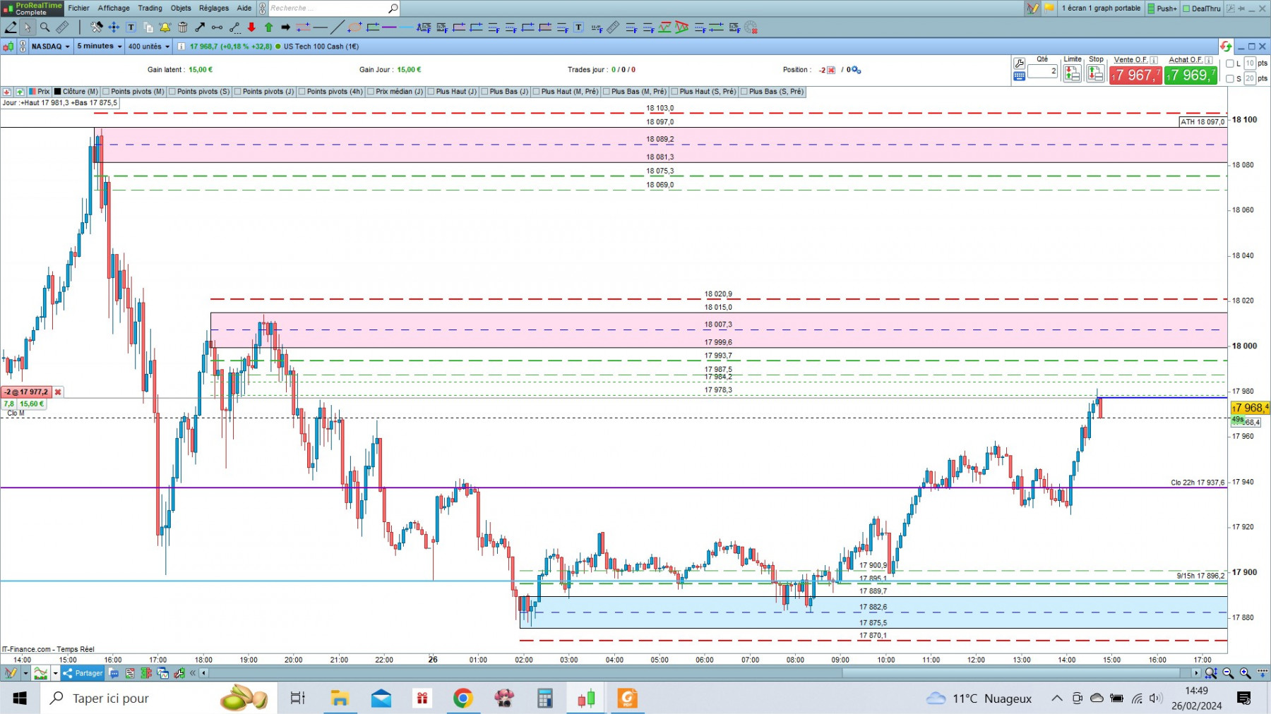 NASDAQ cfd cash 5mn.jpg