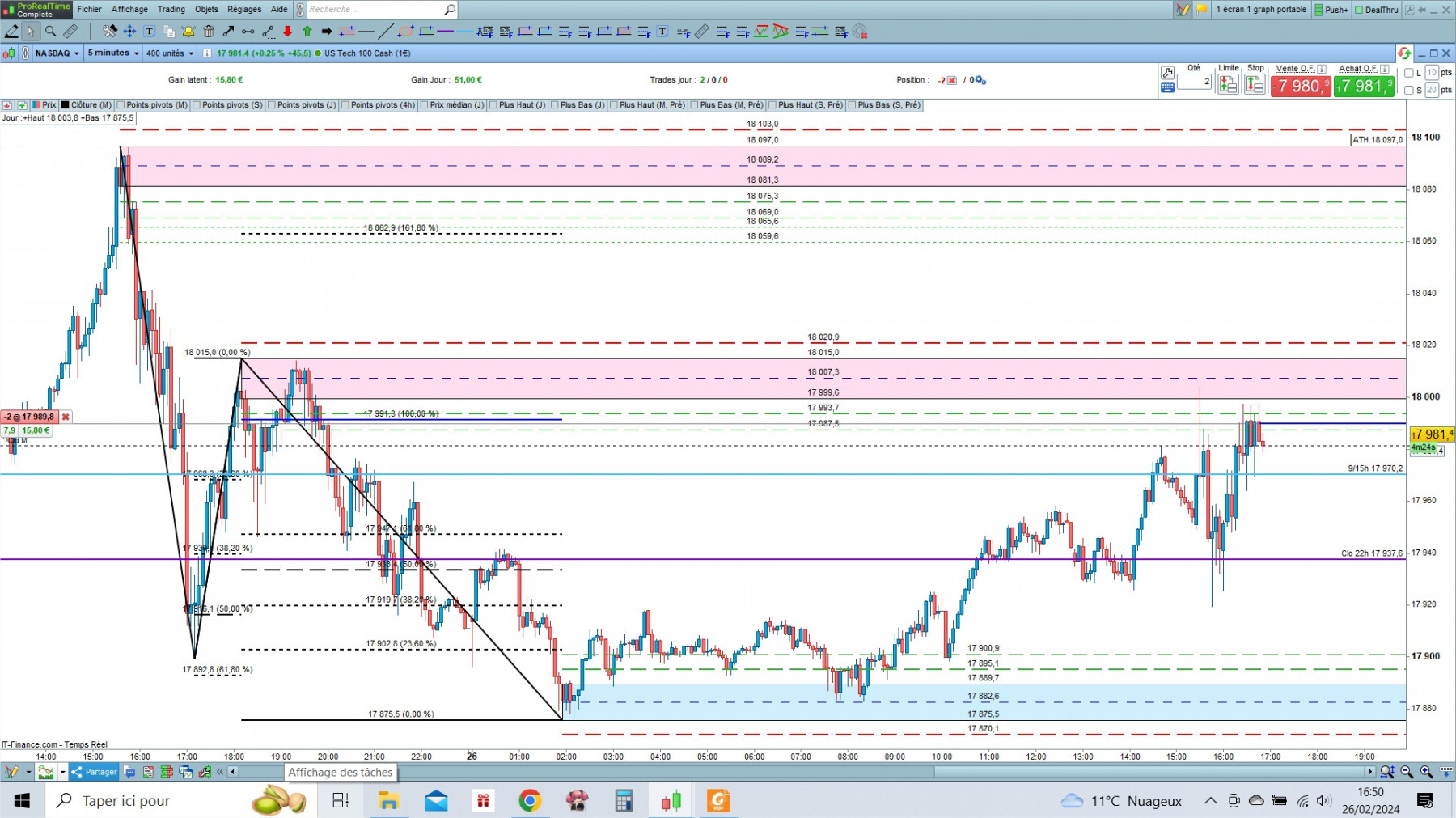 NASDAQ cfd cash 5mn.jpg