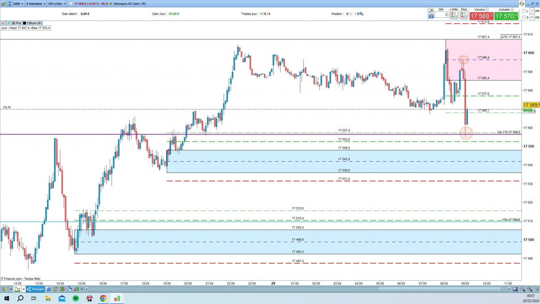 DAX cfd cash 5mn.jpg