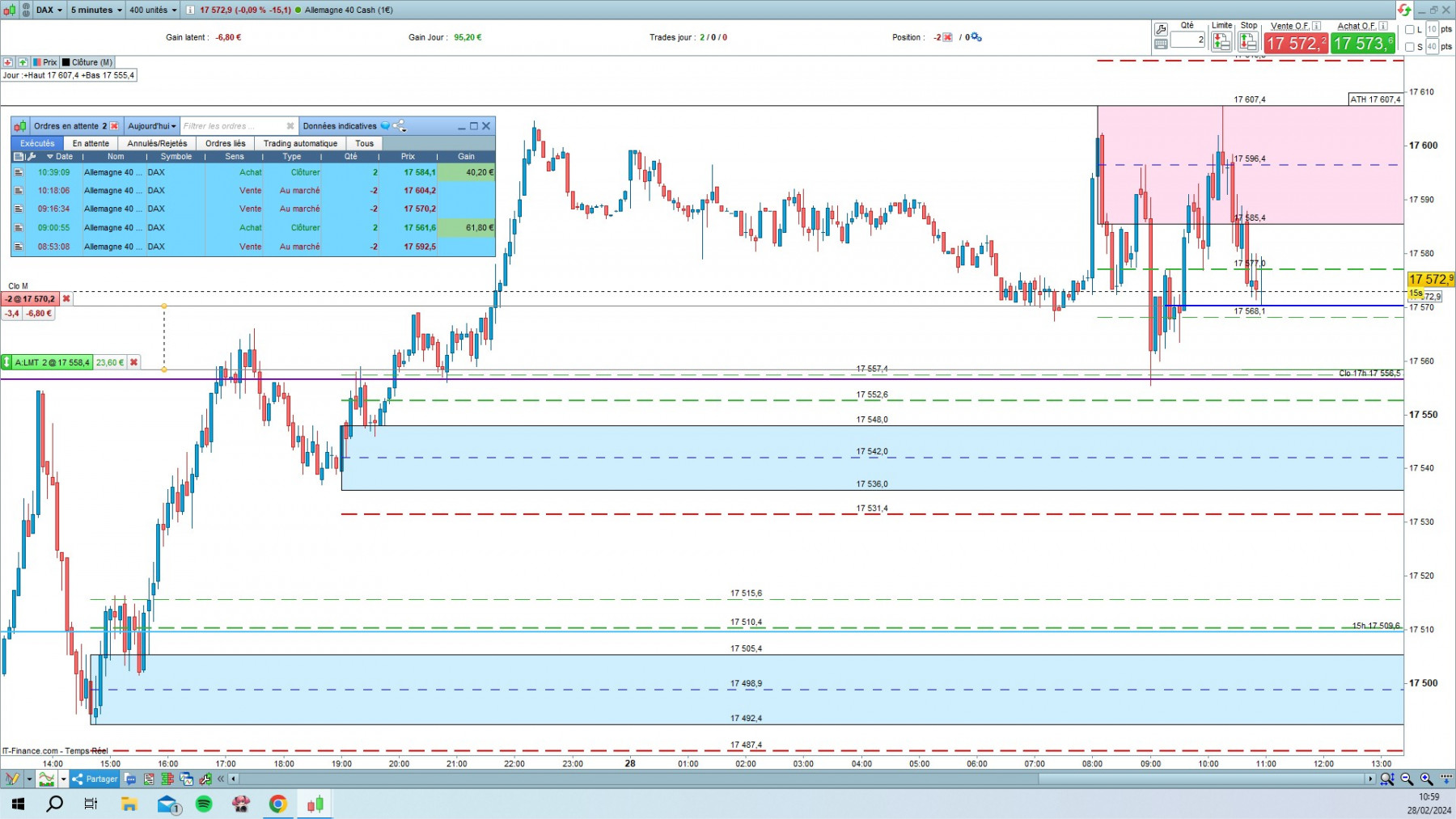 DAX cfd cash 5mn.jpg