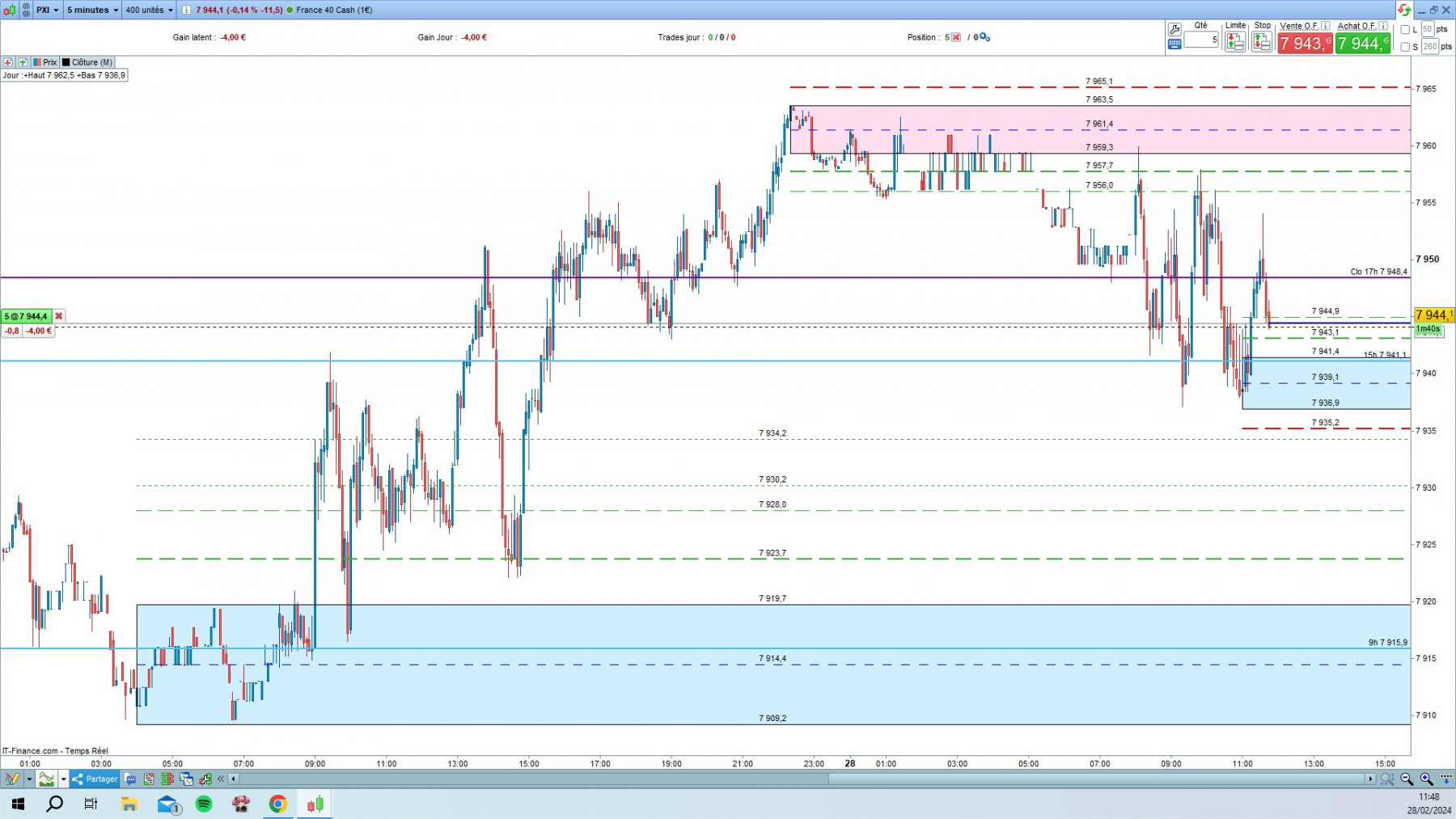 CAC cfd cash 5mn.jpg