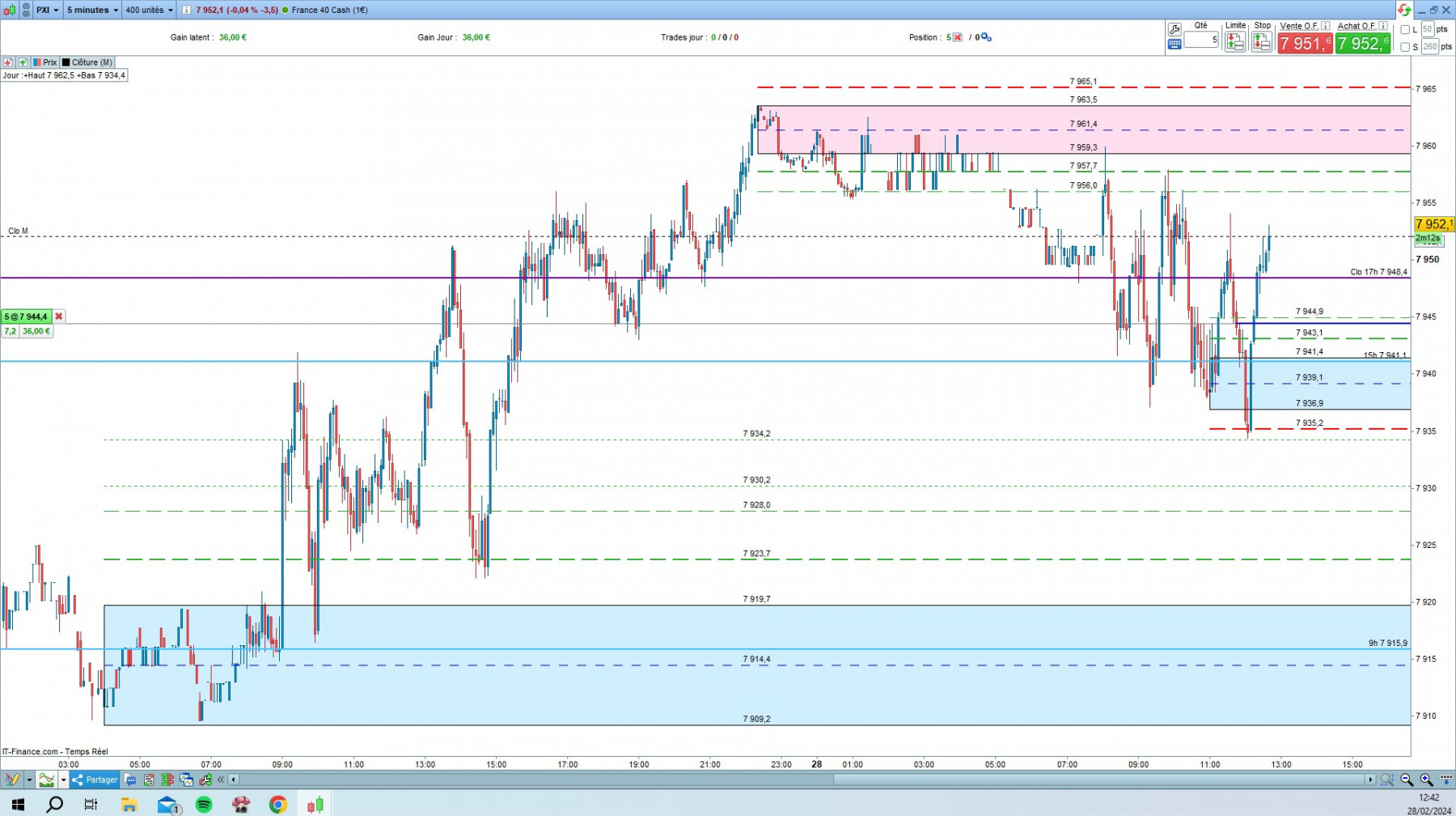 CAC cfd cash 5mn.jpg