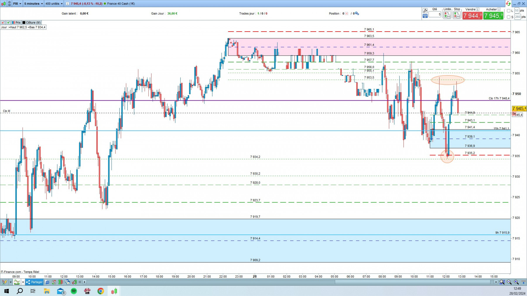CAC 1cfd cash 5mn.jpg