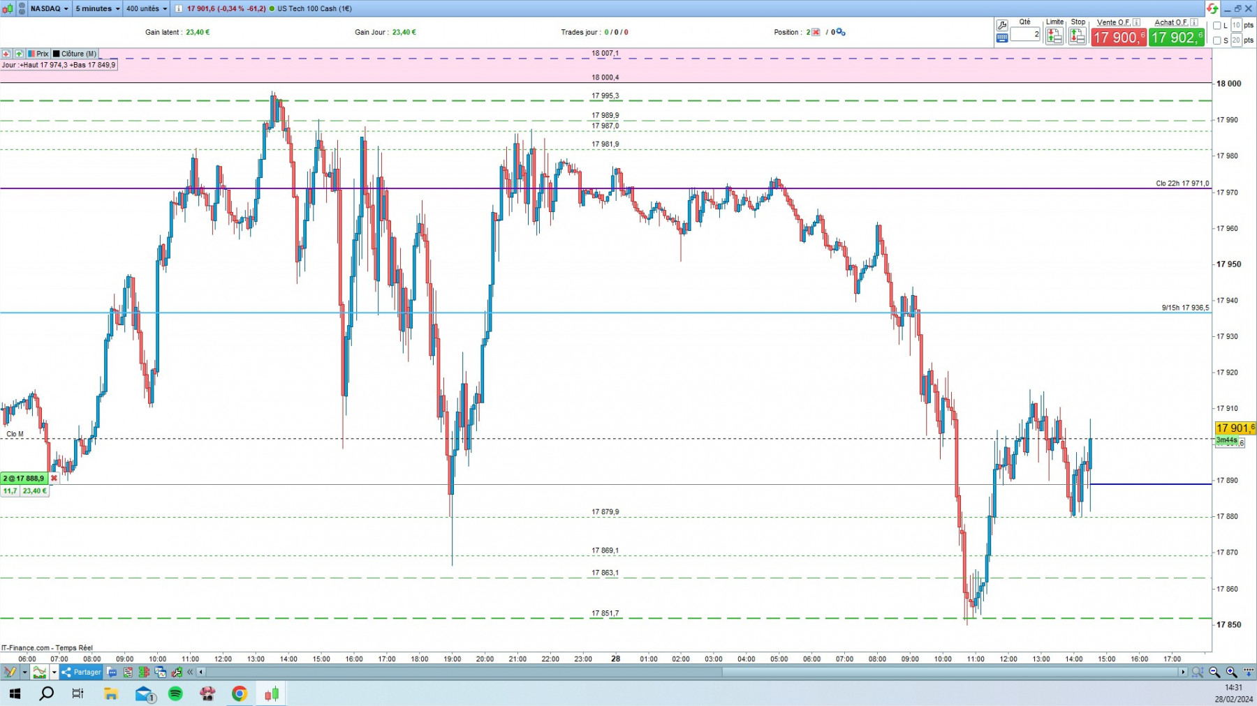 NASDAQ cfd cash 5mn.jpg