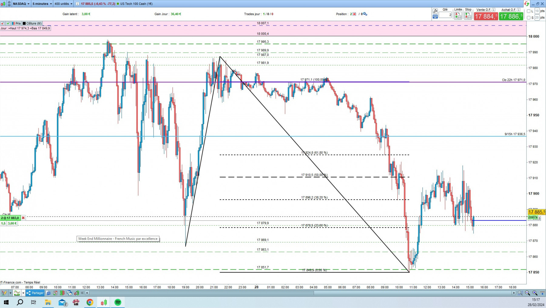NASDAQ cfd cash 5mn.jpg