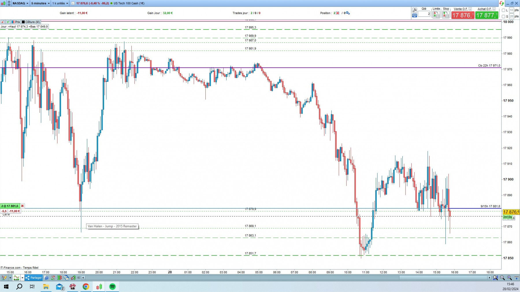 NASDAQ cfd cash 5mn.jpg