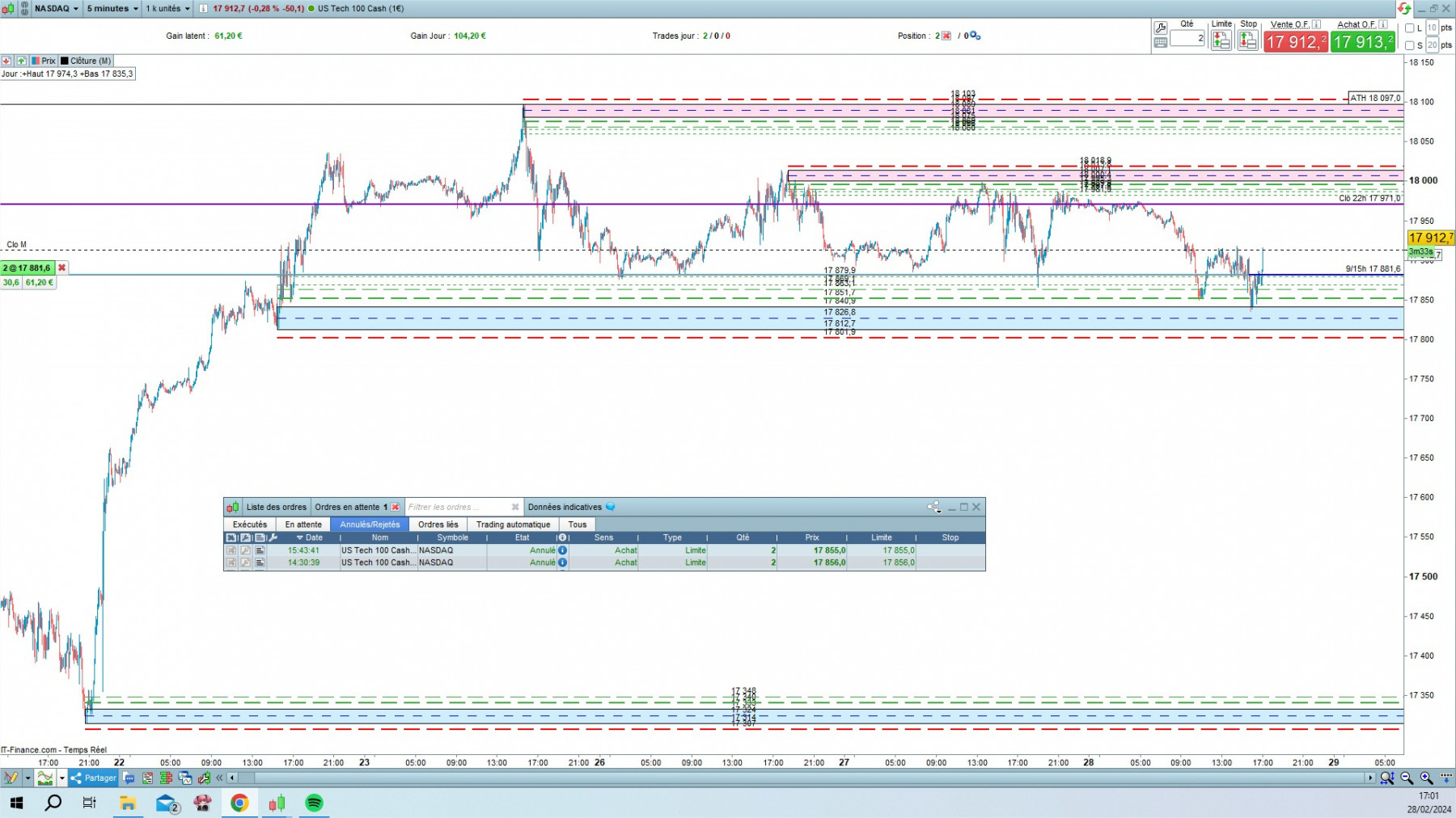 NASDAQ cfd cash 5mn.jpg
