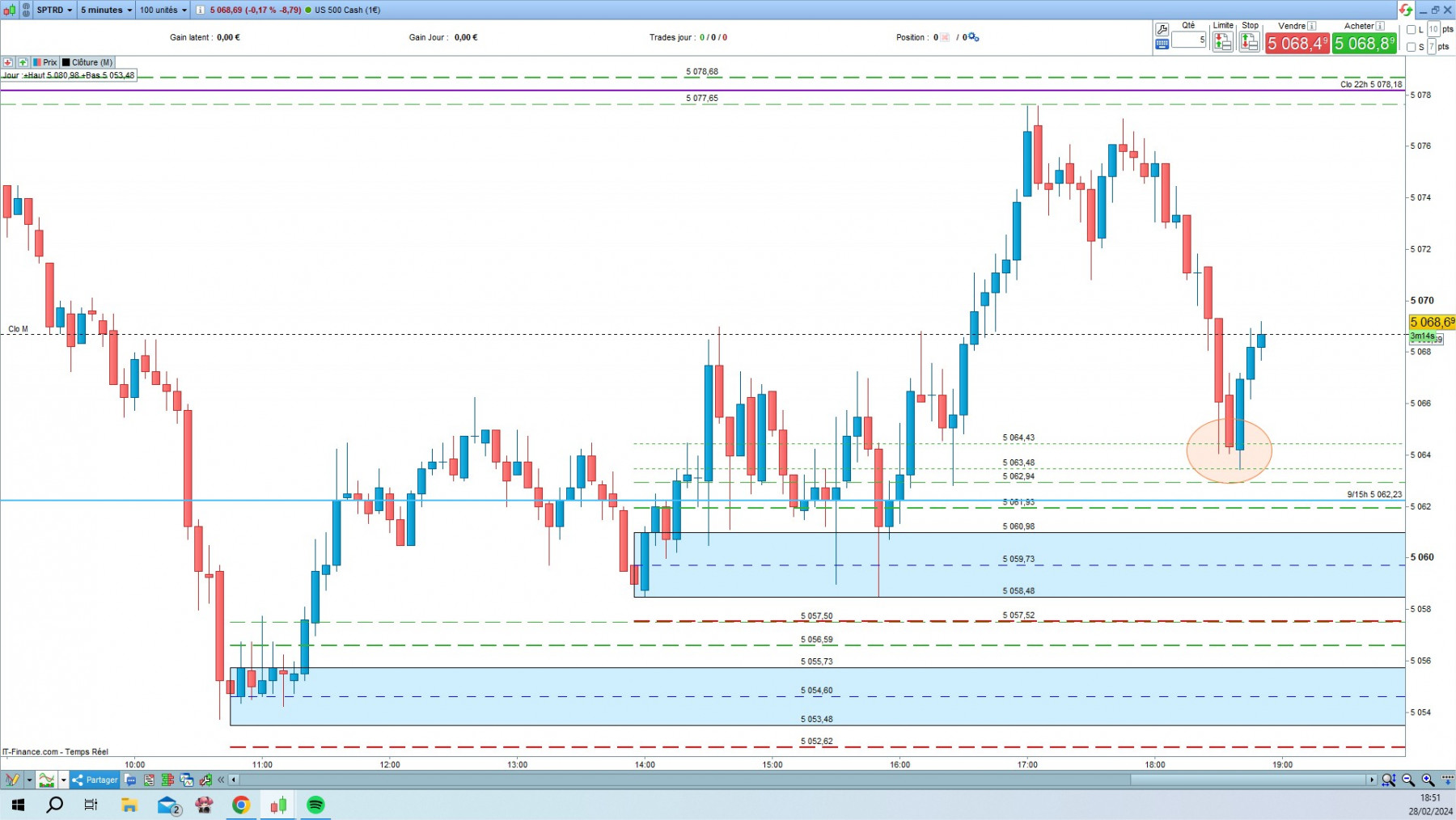 US 500 cfd cash 5mn.jpg