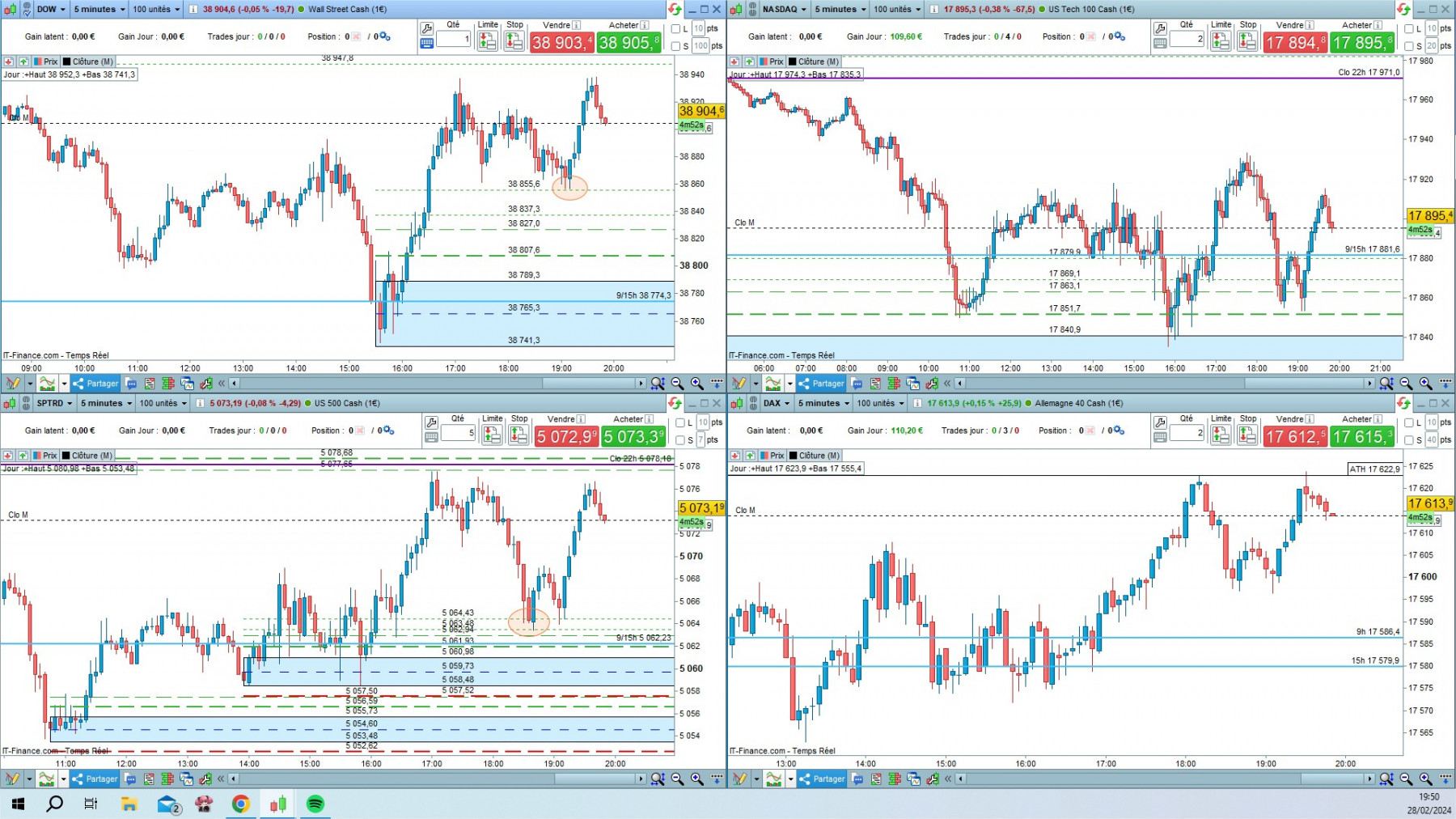 4 indices cfd cash 5mn.jpg