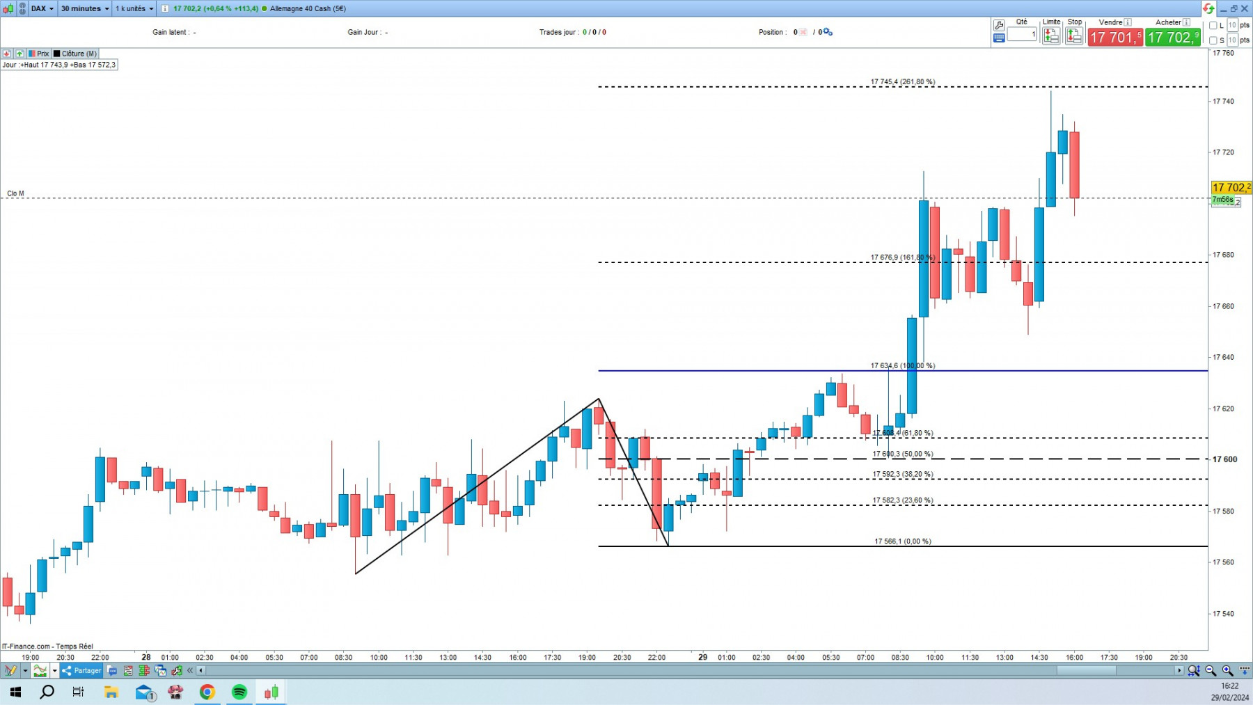 DAX cfd cash 5mn.jpg