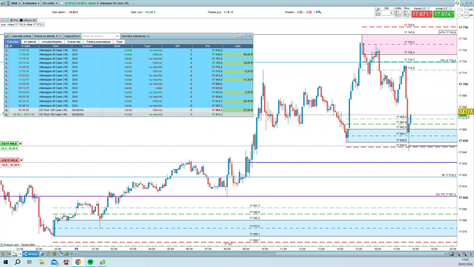 DAX cfd cash 5mn.jpg