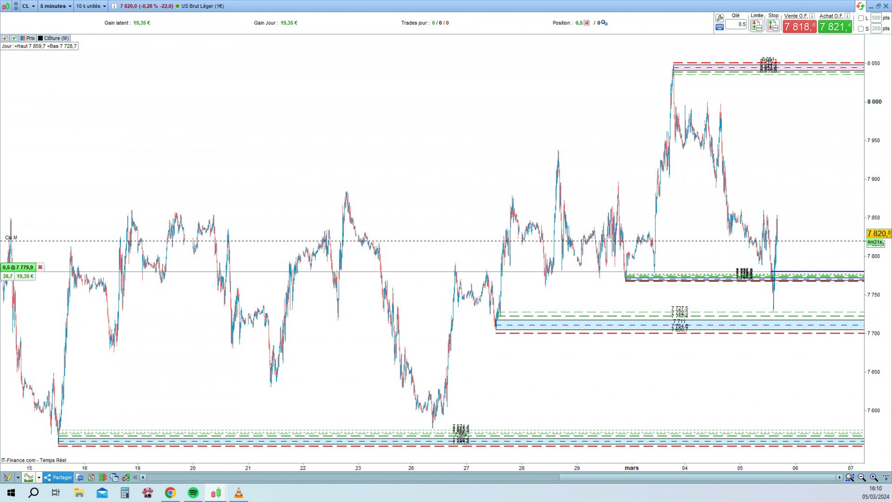 WTI cfd cash 5mn.jpg