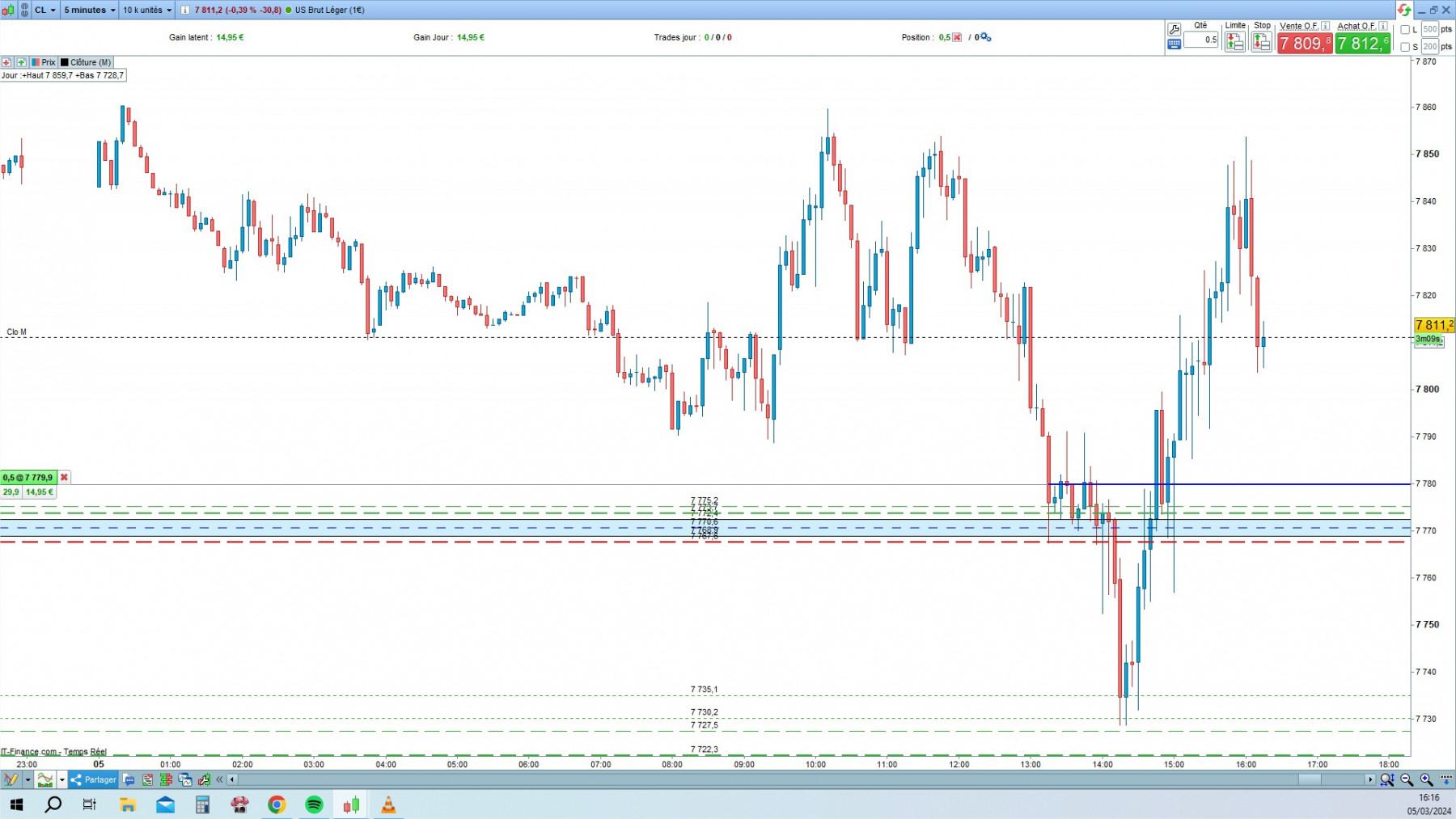 WTI1 cfd cash 5mn.jpg
