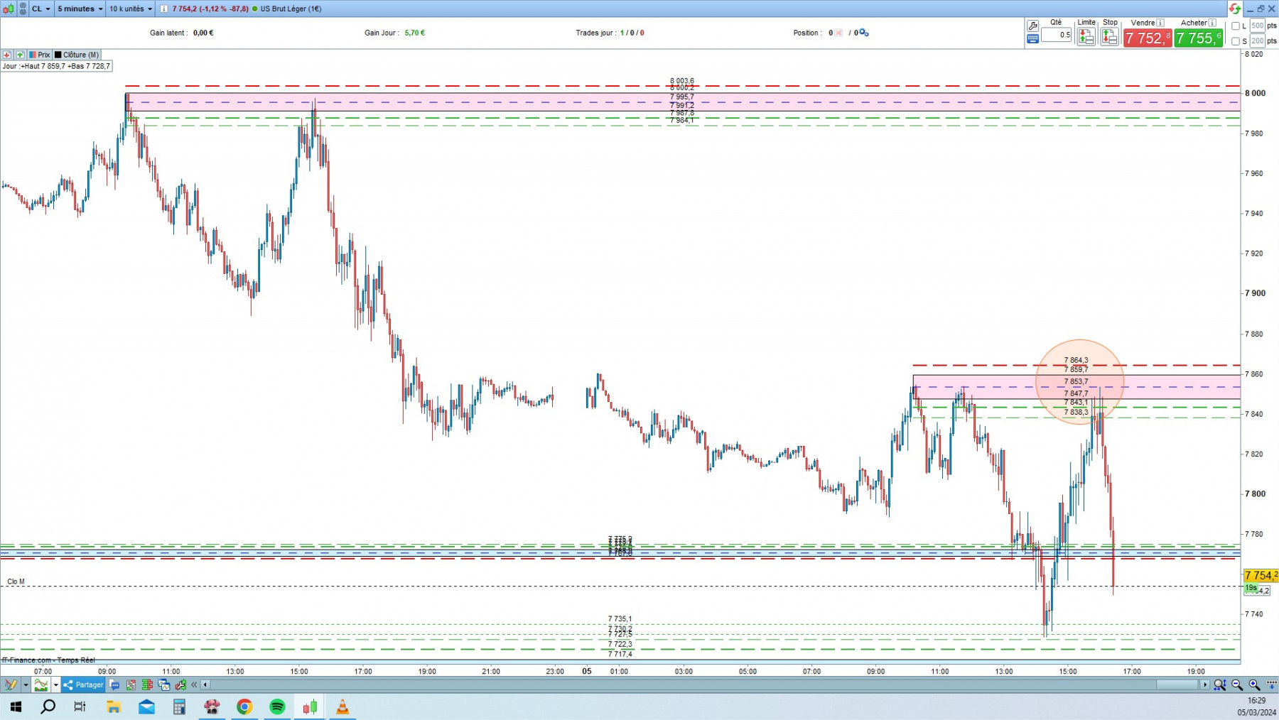 WTI cfd cash 5mn.jpg